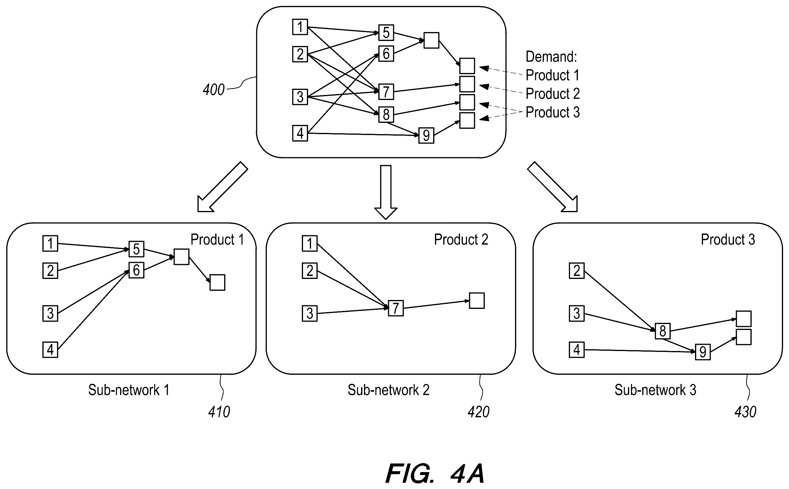 Patent US12361369 Figure 5 – Systems and methods for determining duty costs associated with a supply chain network