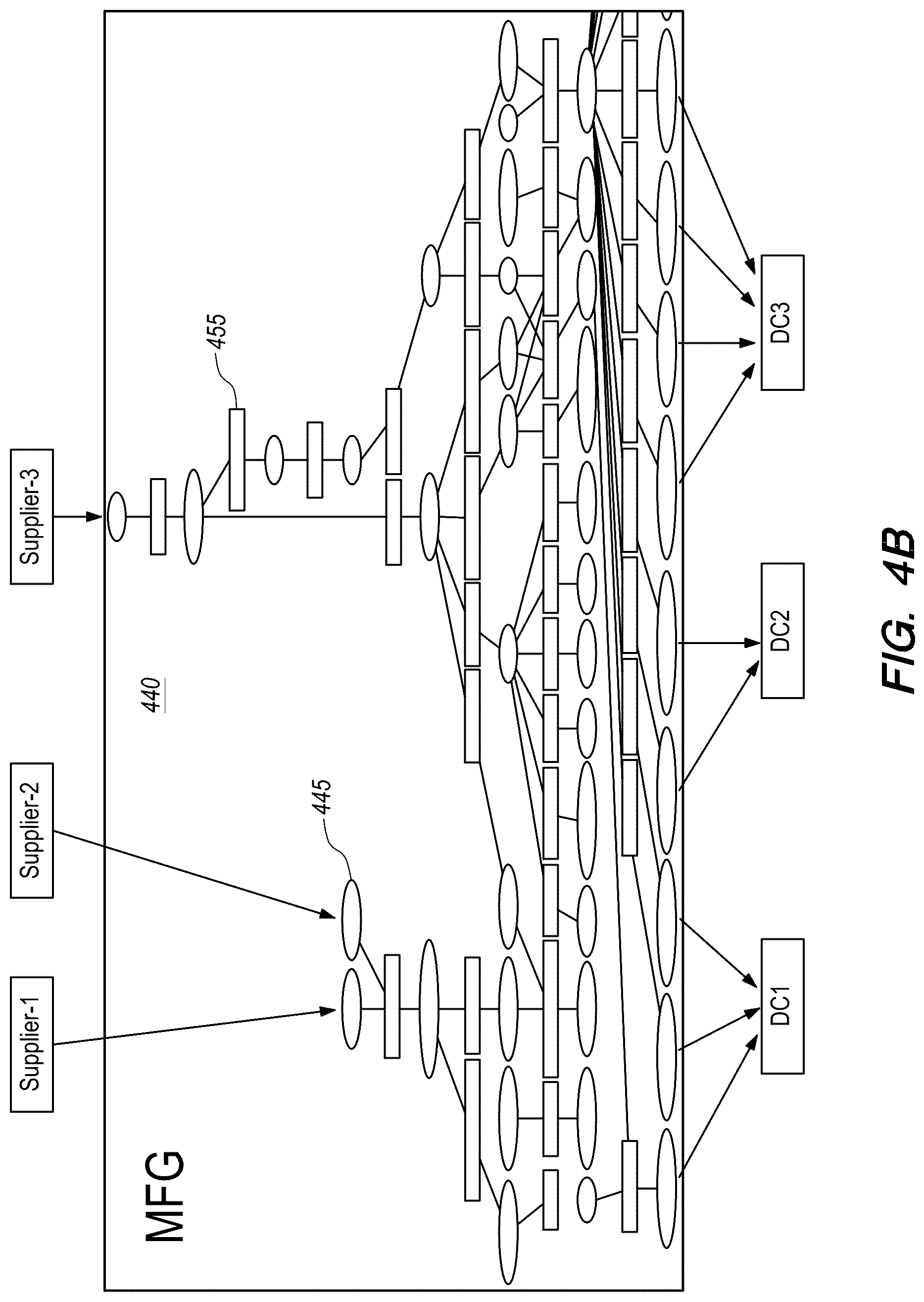 Patent US12361369 Figure 6 – Systems and methods for determining duty costs associated with a supply chain network