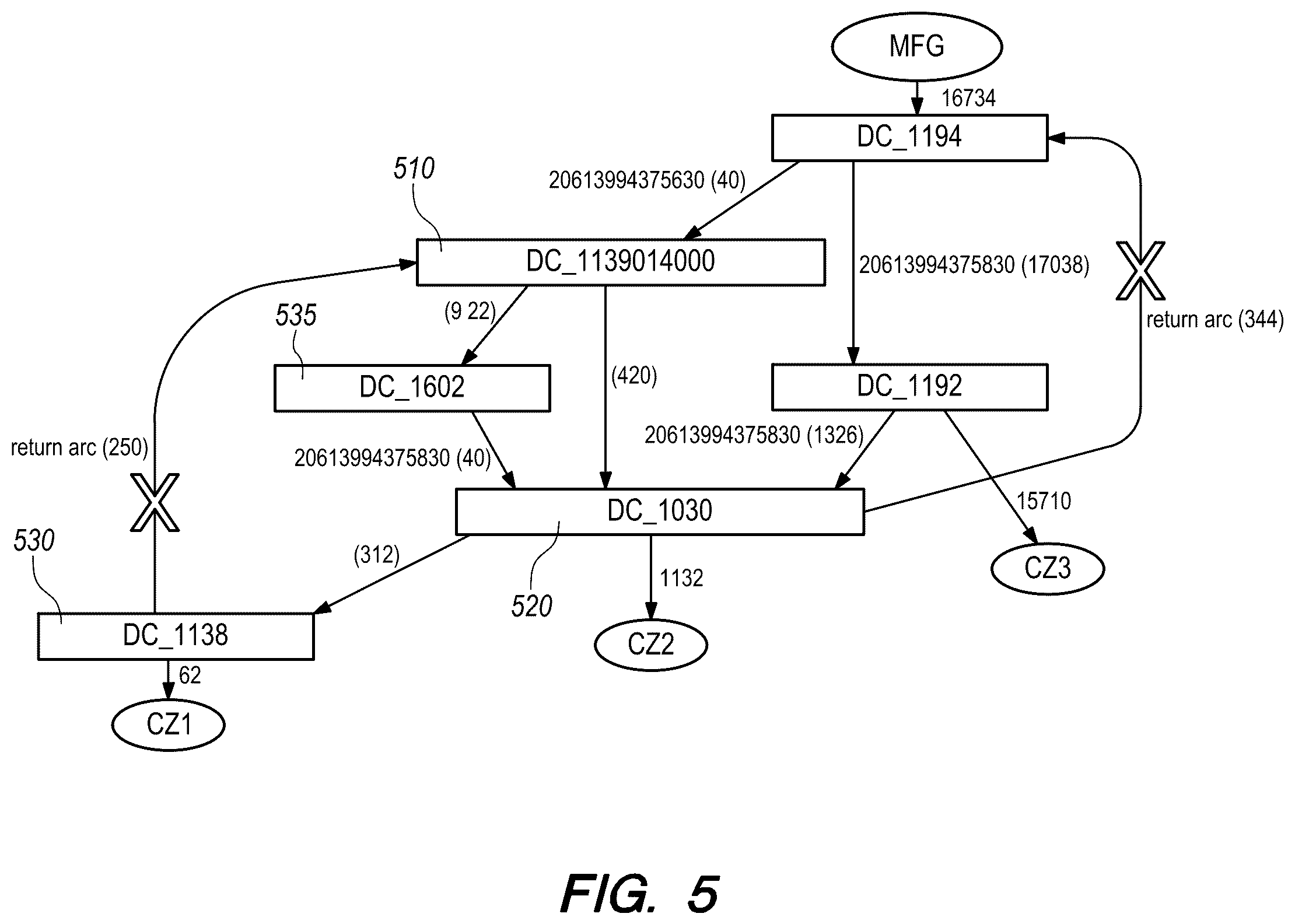 Patent US12361369 Figure 7 – Systems and methods for determining duty costs associated with a supply chain network