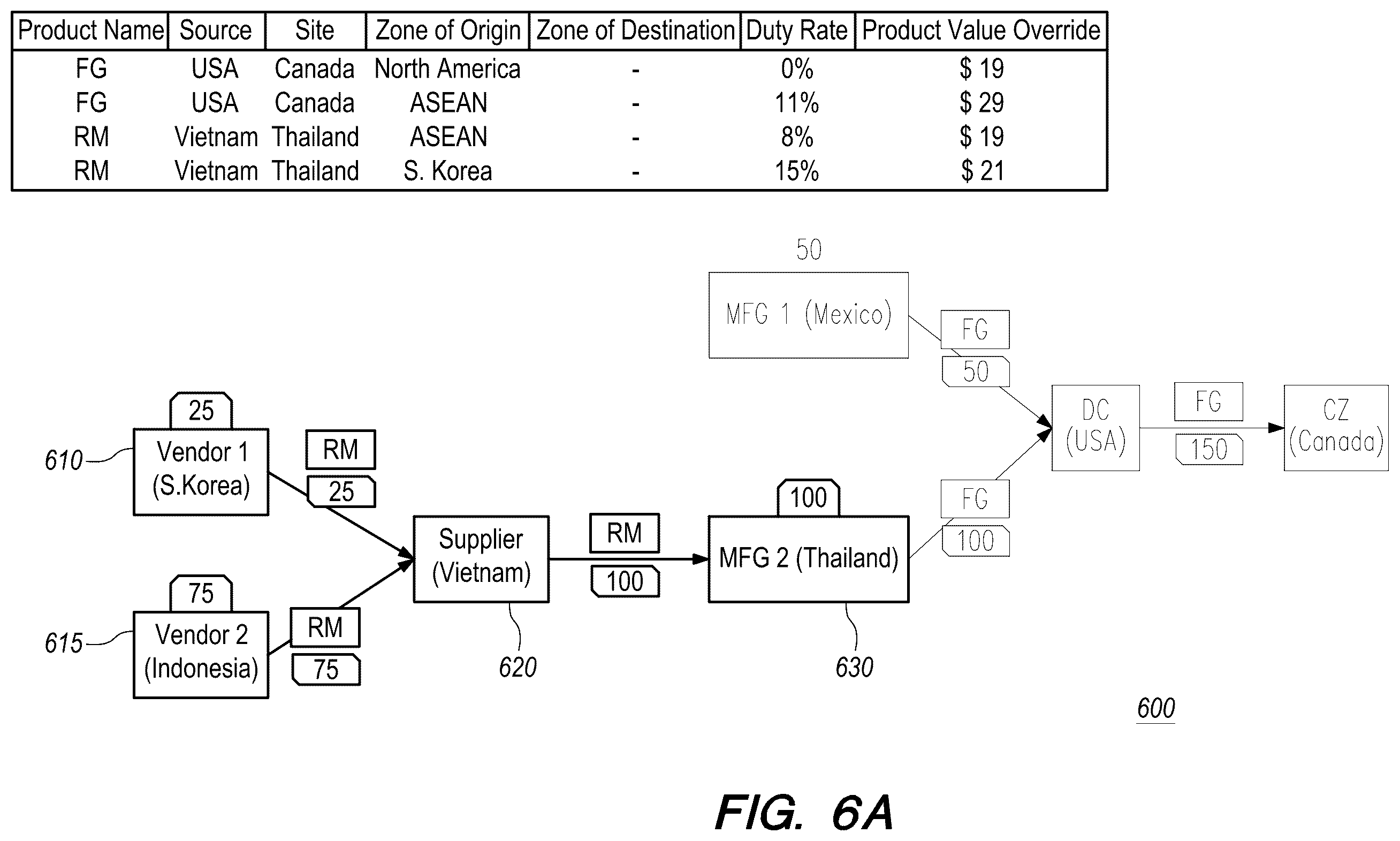 Patent US12361369 Figure 8 – Systems and methods for determining duty costs associated with a supply chain network