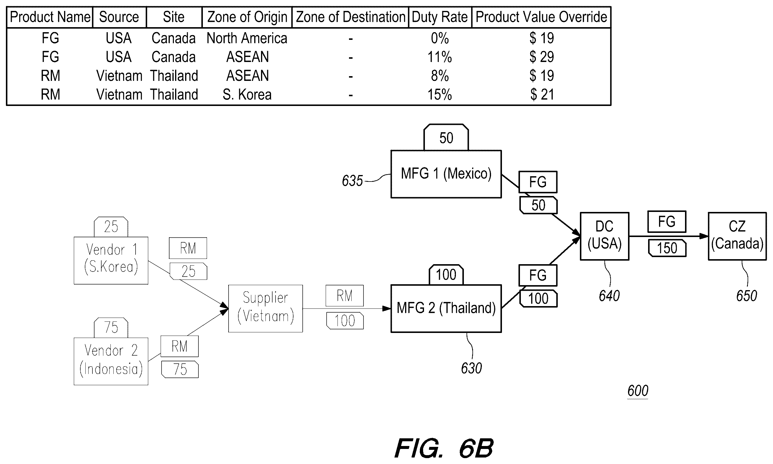 Patent US12361369 Figure 9 – Systems and methods for determining duty costs associated with a supply chain network