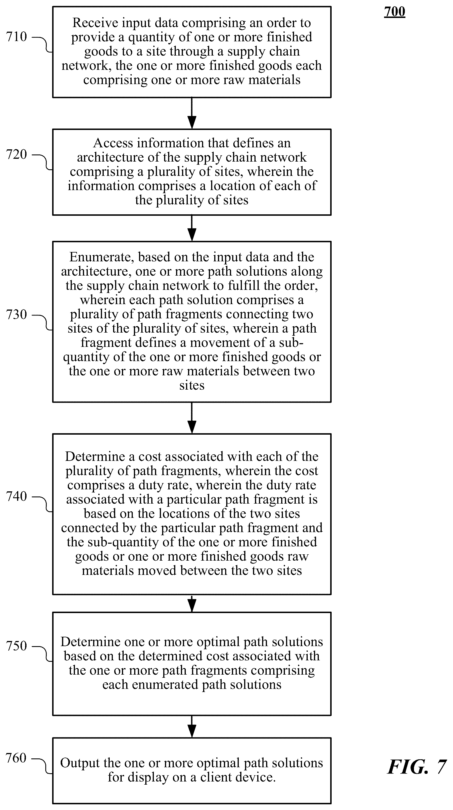 Patent US12361369 Figure 10 – Systems and methods for determining duty costs associated with a supply chain network