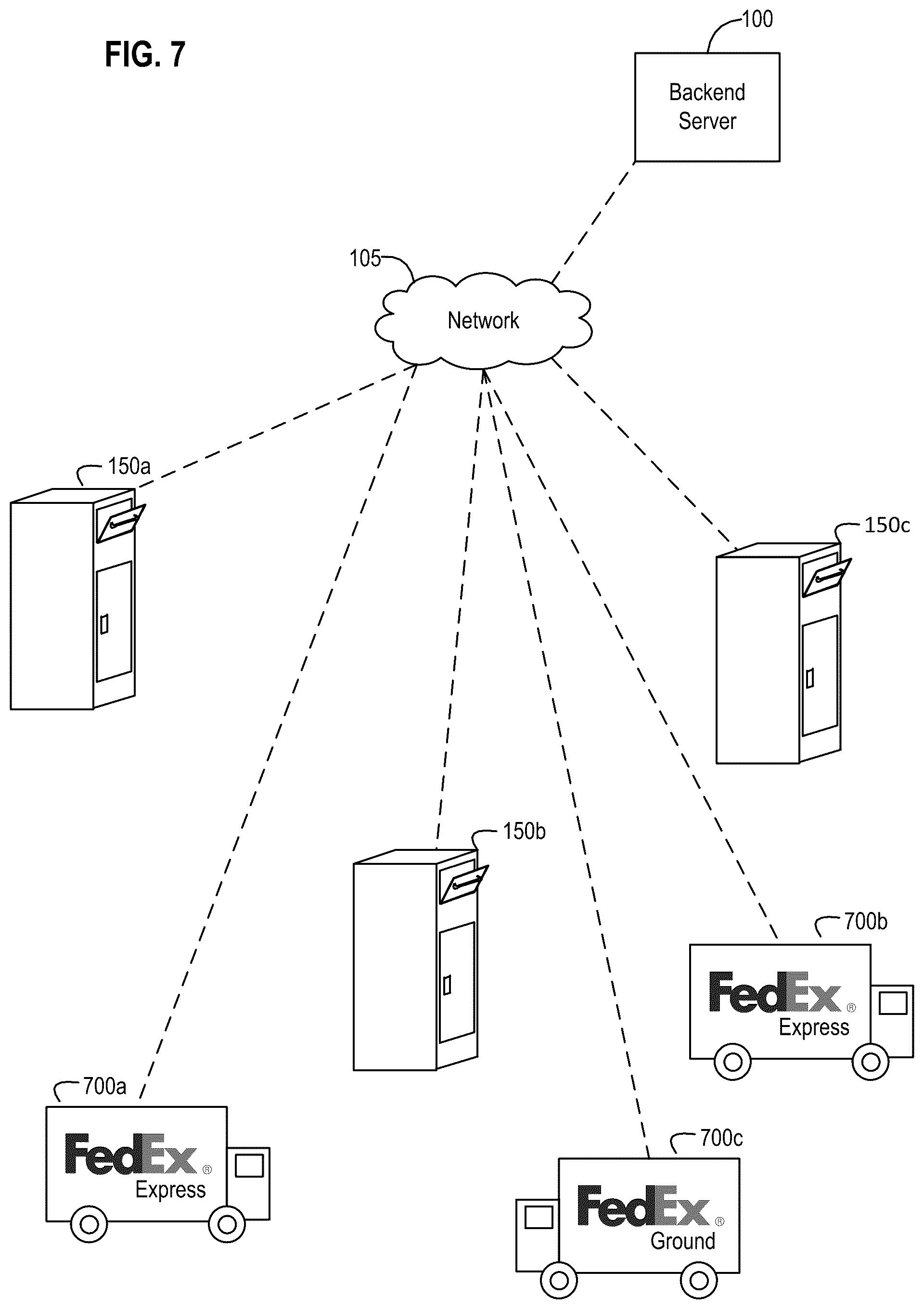 Patent US12361370 Figure 7 – Systems, apparatus and methods involving an enhanced connected node-based logistics receptacle and methods of operating the same
