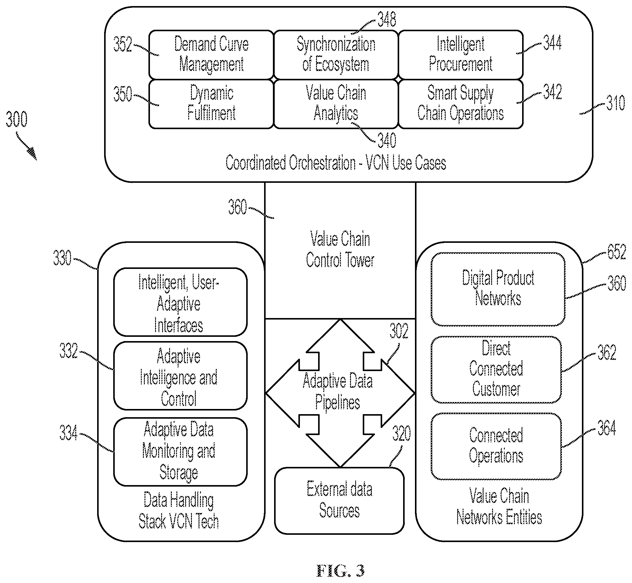 Patent US12361371 Figure 3 – Control tower and enterprise management platform with unified set of robotic process automation systems for coordinated automation among value chain applications