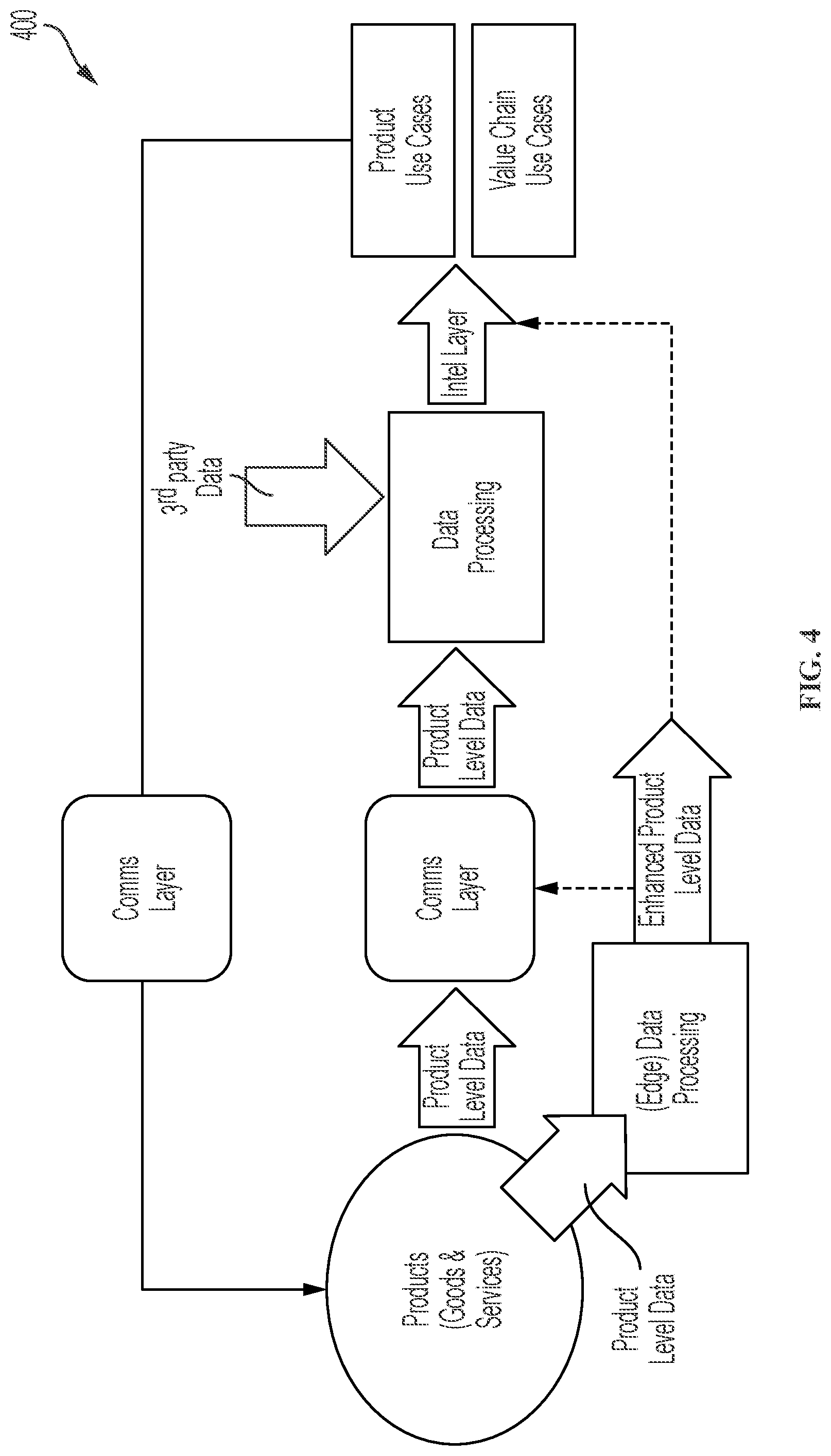 Patent US12361371 Figure 4 – Control tower and enterprise management platform with unified set of robotic process automation systems for coordinated automation among value chain applications