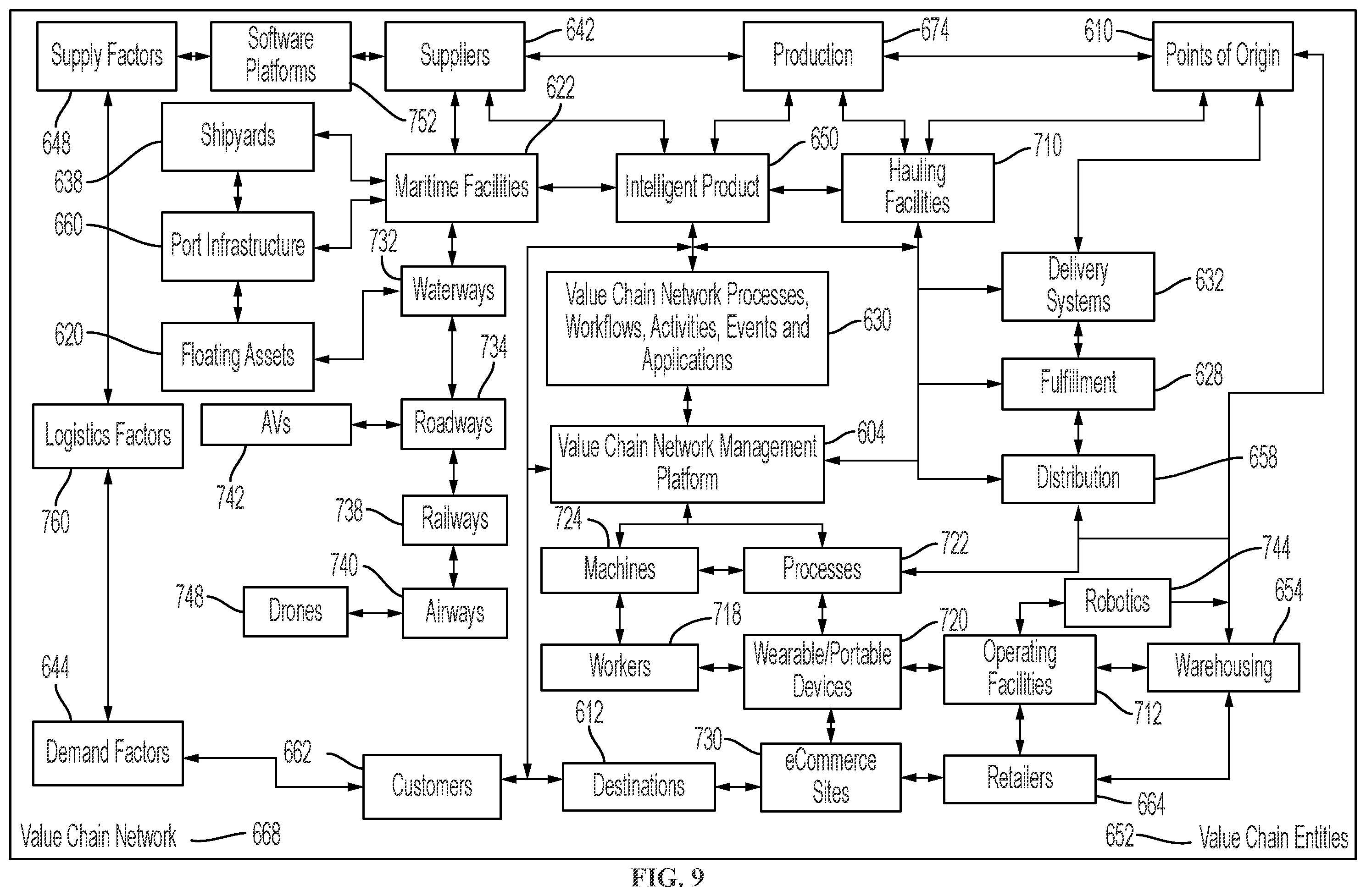 Patent US12361371 Figure 9 – Control tower and enterprise management platform with unified set of robotic process automation systems for coordinated automation among value chain applications
