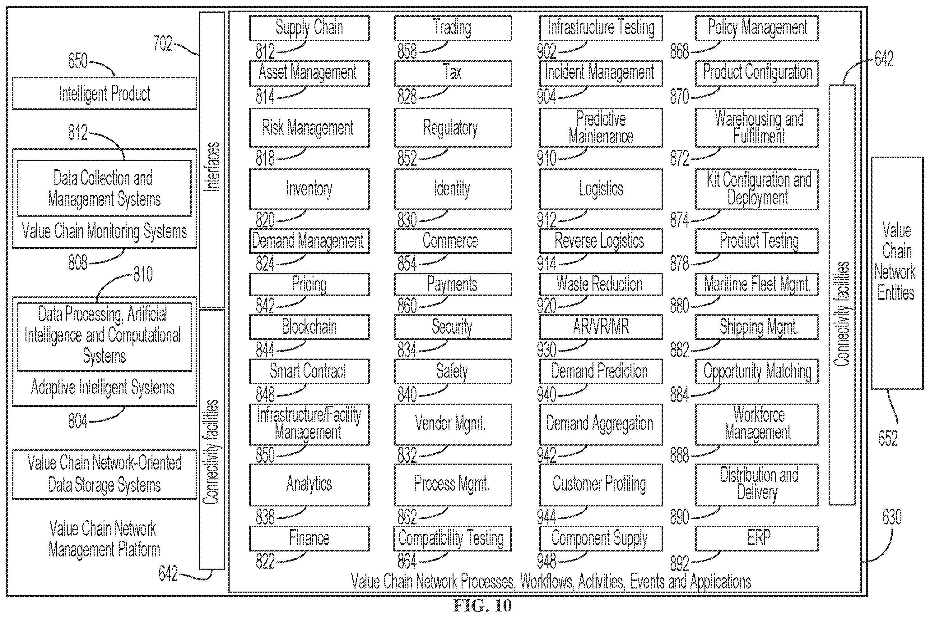 Patent US12361371 Figure 10 – Control tower and enterprise management platform with unified set of robotic process automation systems for coordinated automation among value chain applications