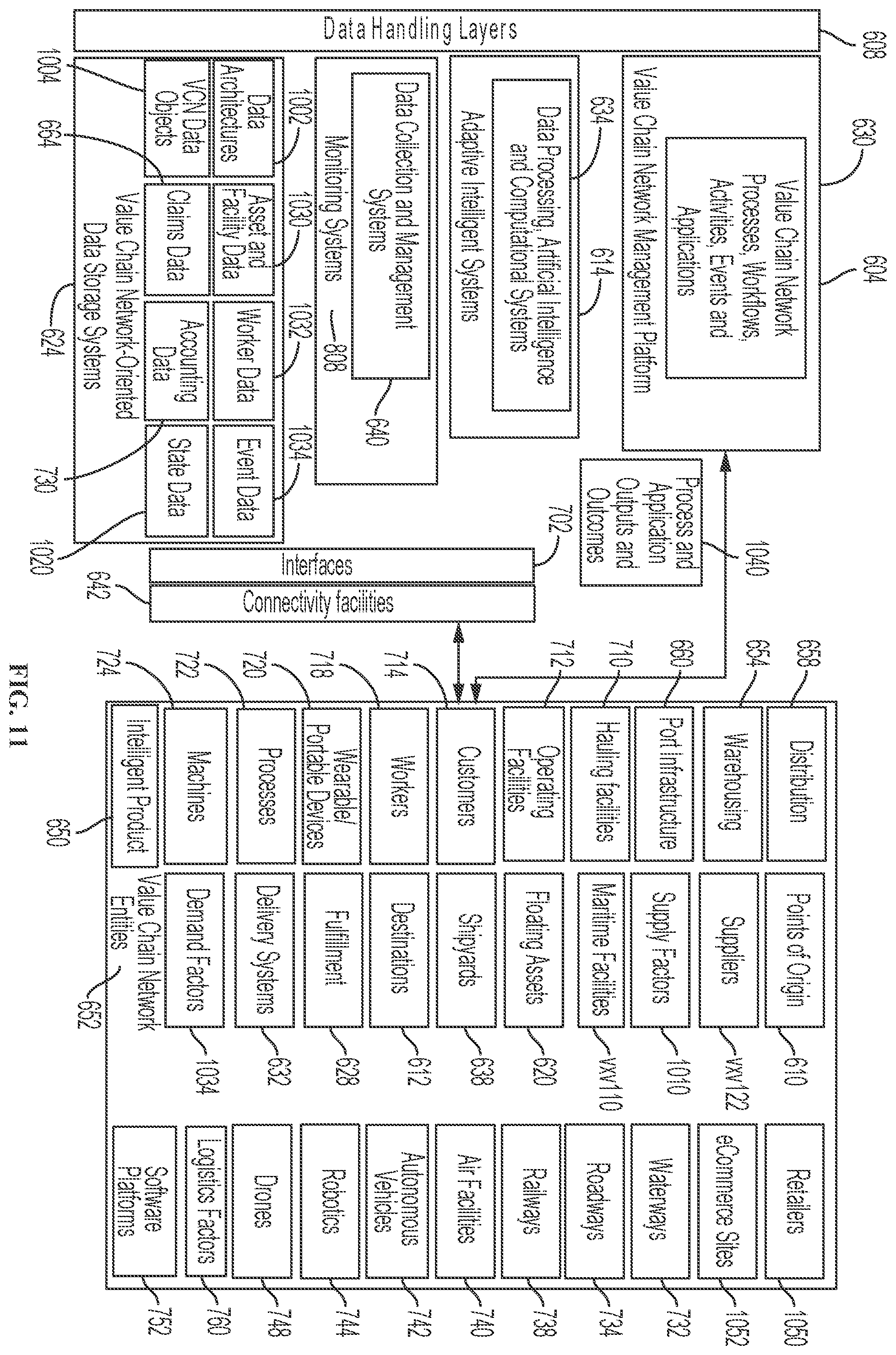 Patent US12361371 Figure 11 – Control tower and enterprise management platform with unified set of robotic process automation systems for coordinated automation among value chain applications
