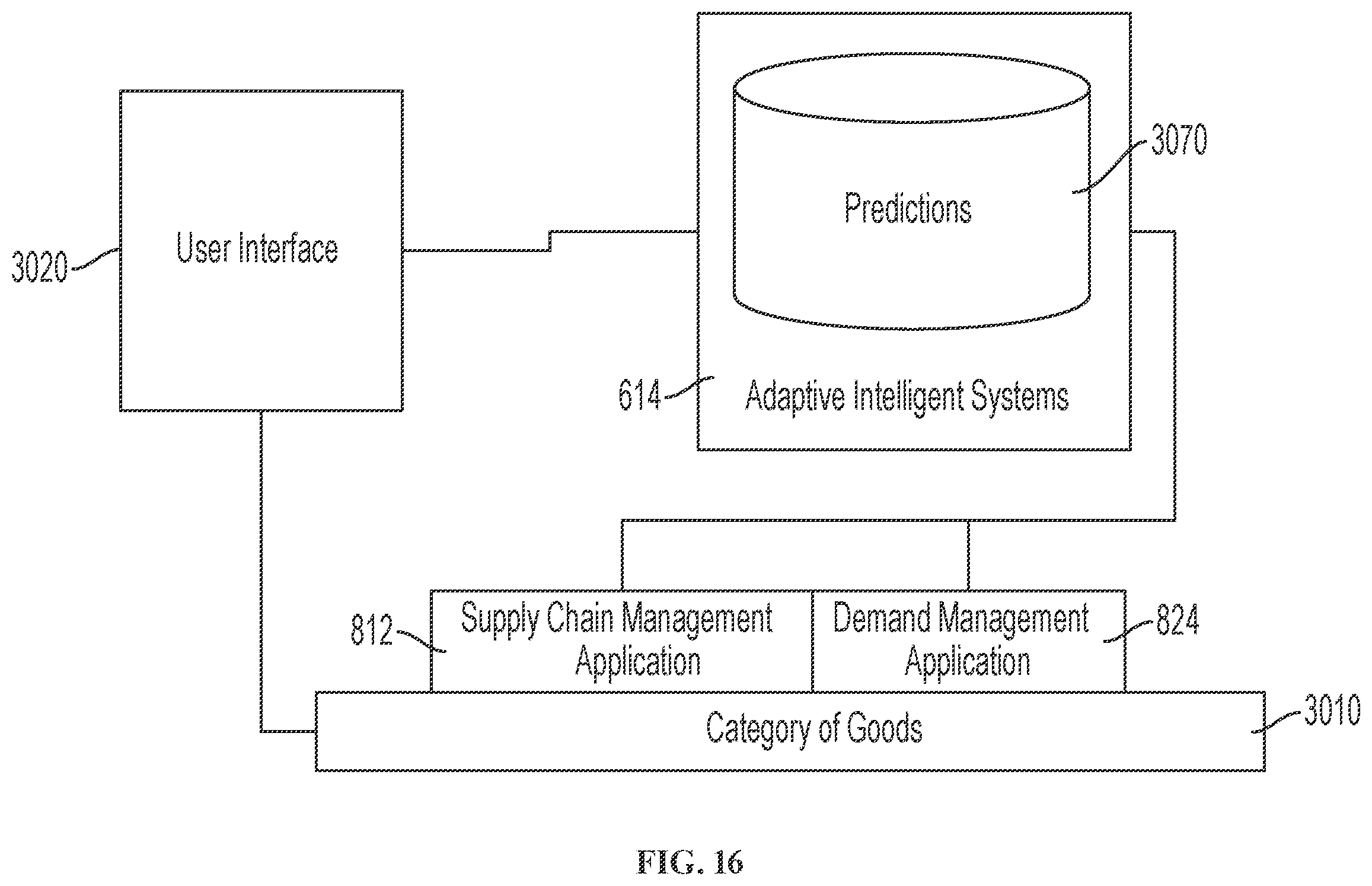 Patent US12361371 Figure 16 – Control tower and enterprise management platform with unified set of robotic process automation systems for coordinated automation among value chain applications