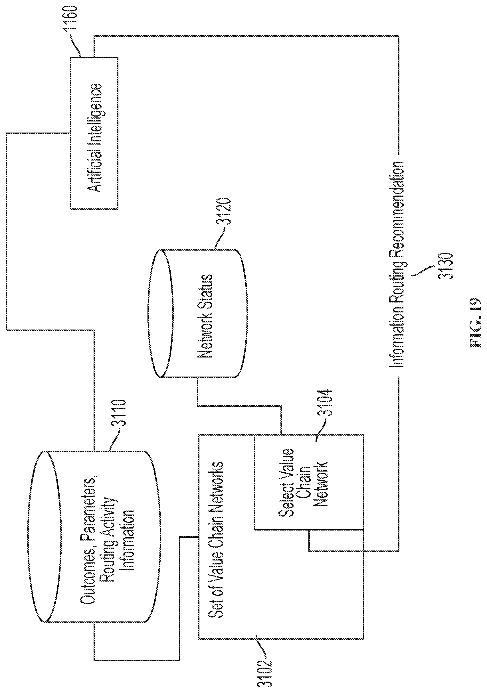 Patent US12361371 Figure 19 – Control tower and enterprise management platform with unified set of robotic process automation systems for coordinated automation among value chain applications