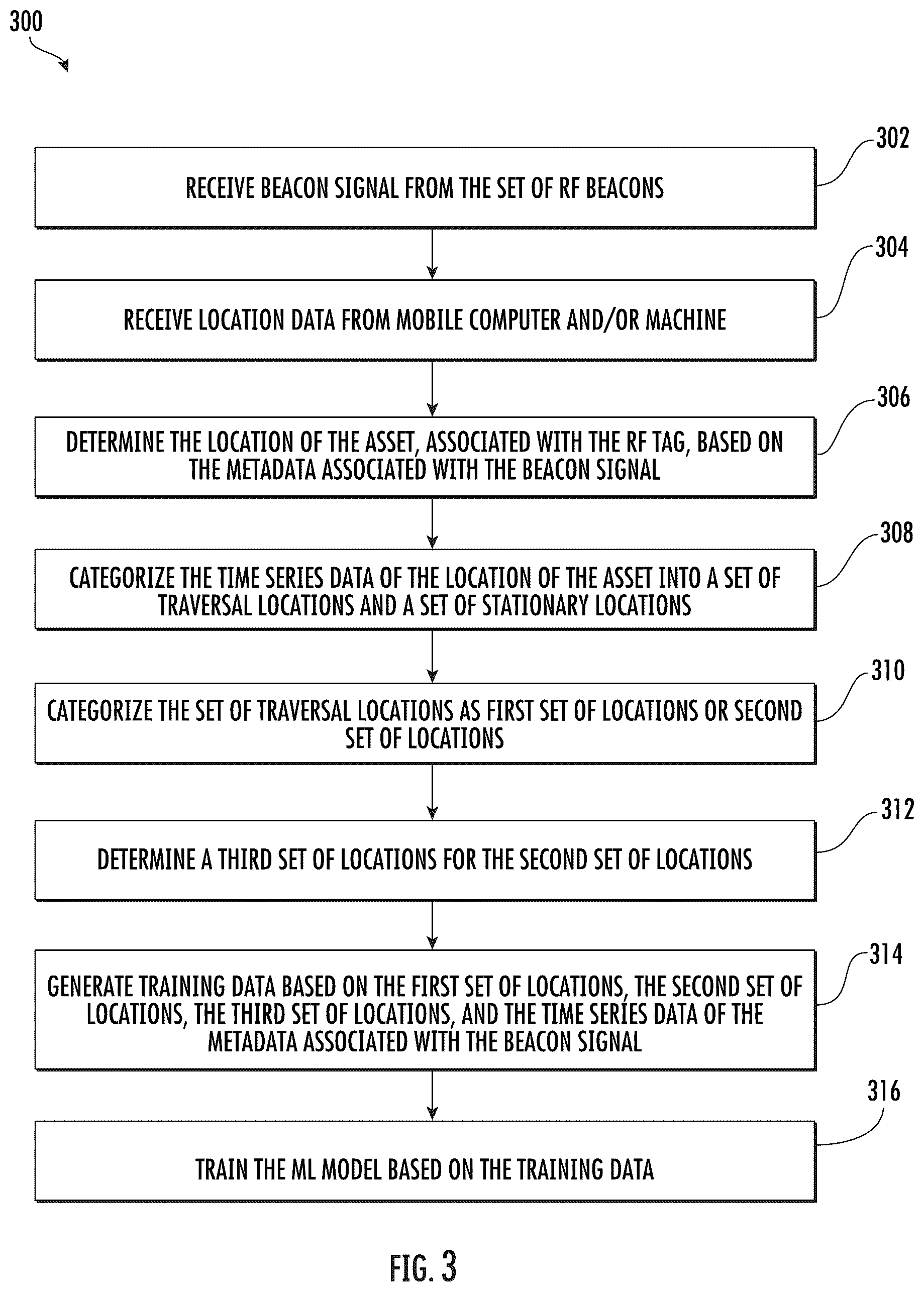 Patent US12361372 Figure 3 – Methods and systems of estimating location of an asset within material handling environment