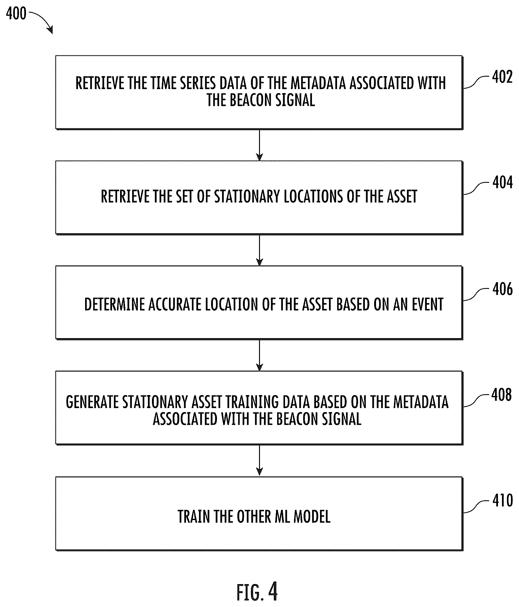 Patent US12361372 Figure 4 – Methods and systems of estimating location of an asset within material handling environment