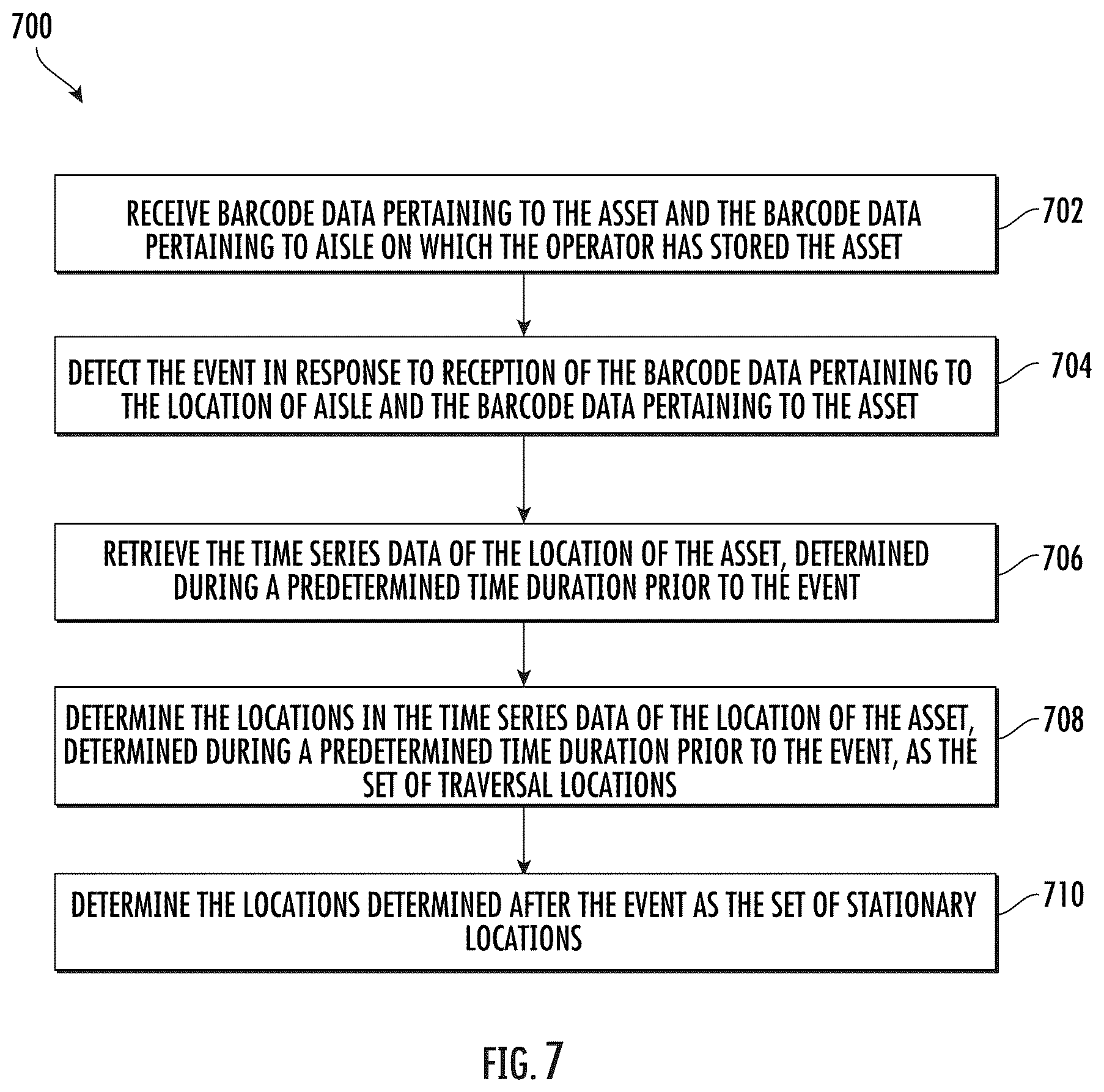 Patent US12361372 Figure 7 – Methods and systems of estimating location of an asset within material handling environment