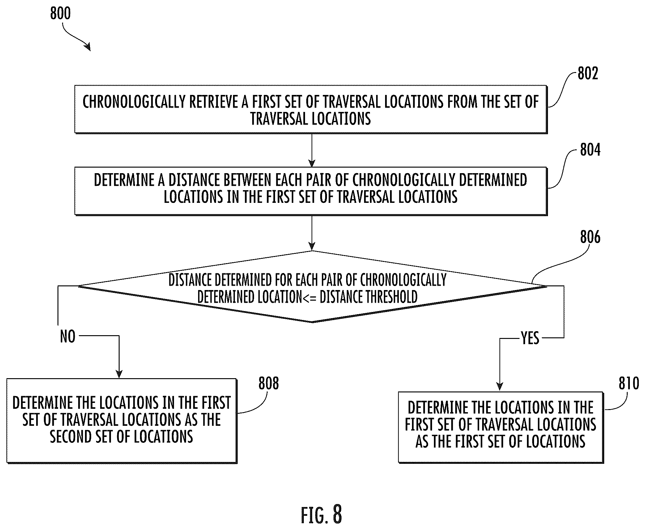 Patent US12361372 Figure 8 – Methods and systems of estimating location of an asset within material handling environment