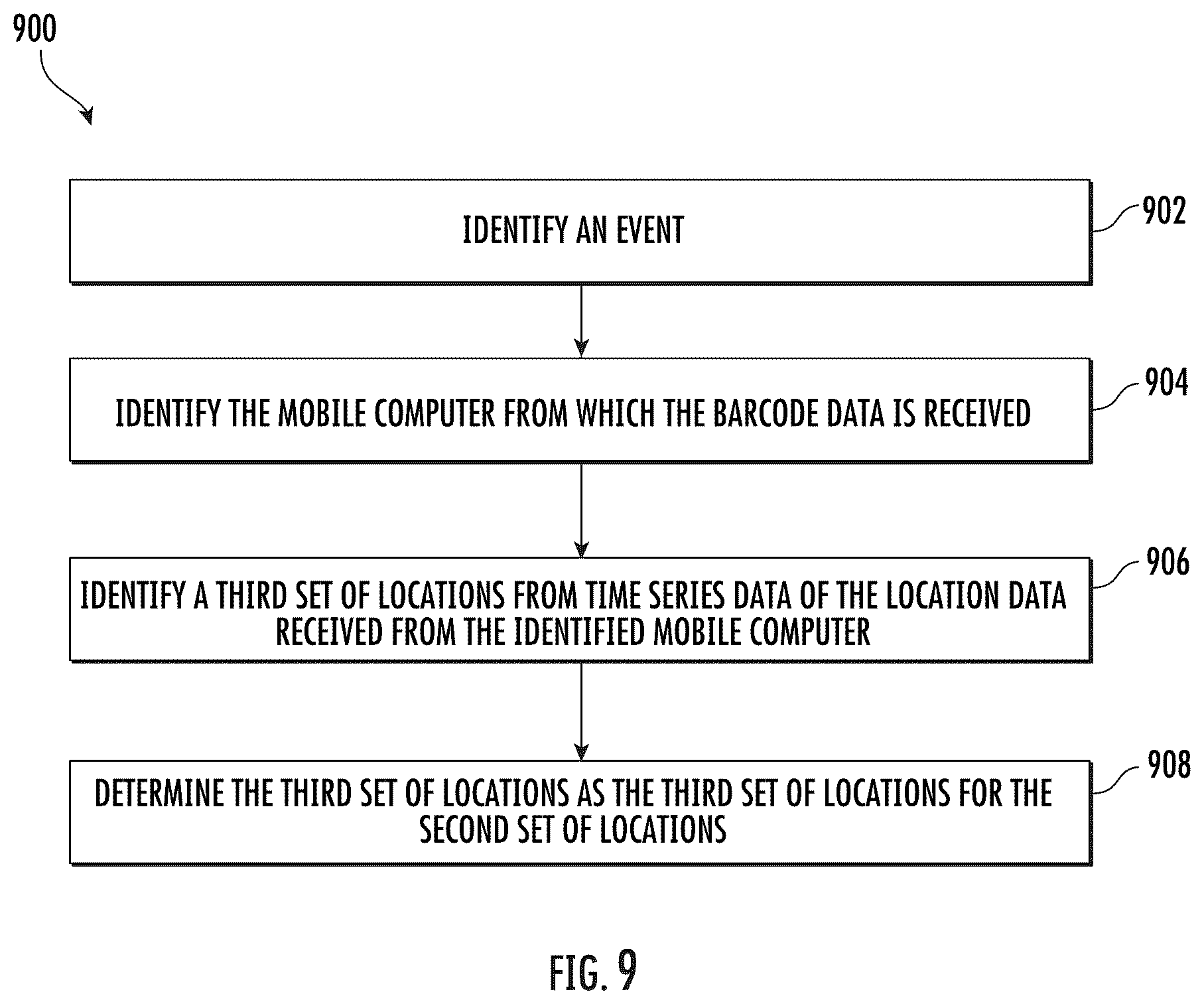 Patent US12361372 Figure 9 – Methods and systems of estimating location of an asset within material handling environment