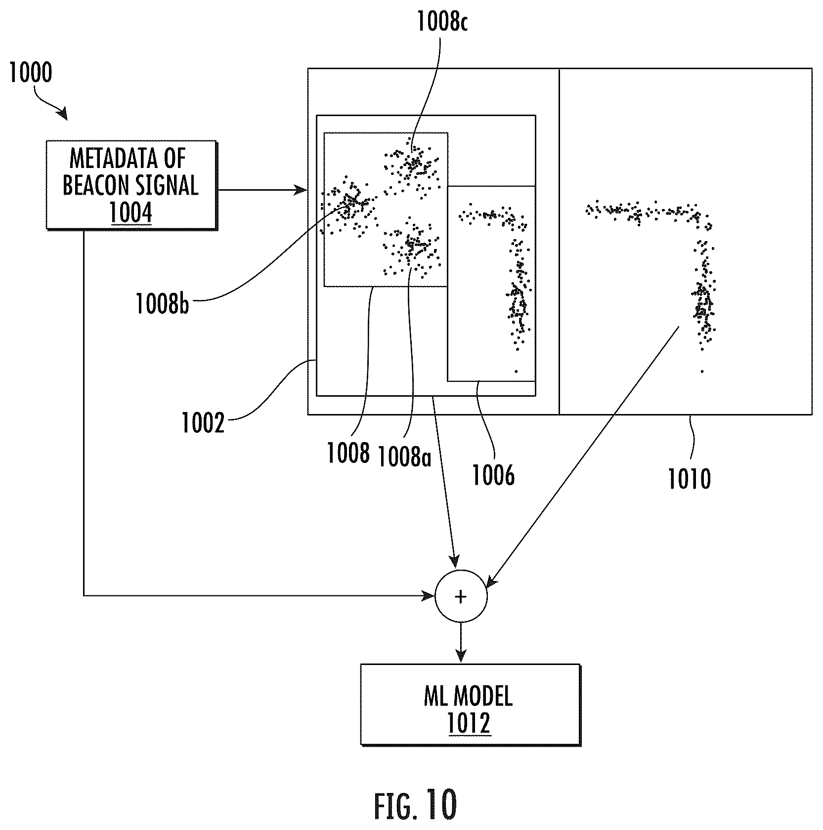 Patent US12361372 Figure 10 – Methods and systems of estimating location of an asset within material handling environment