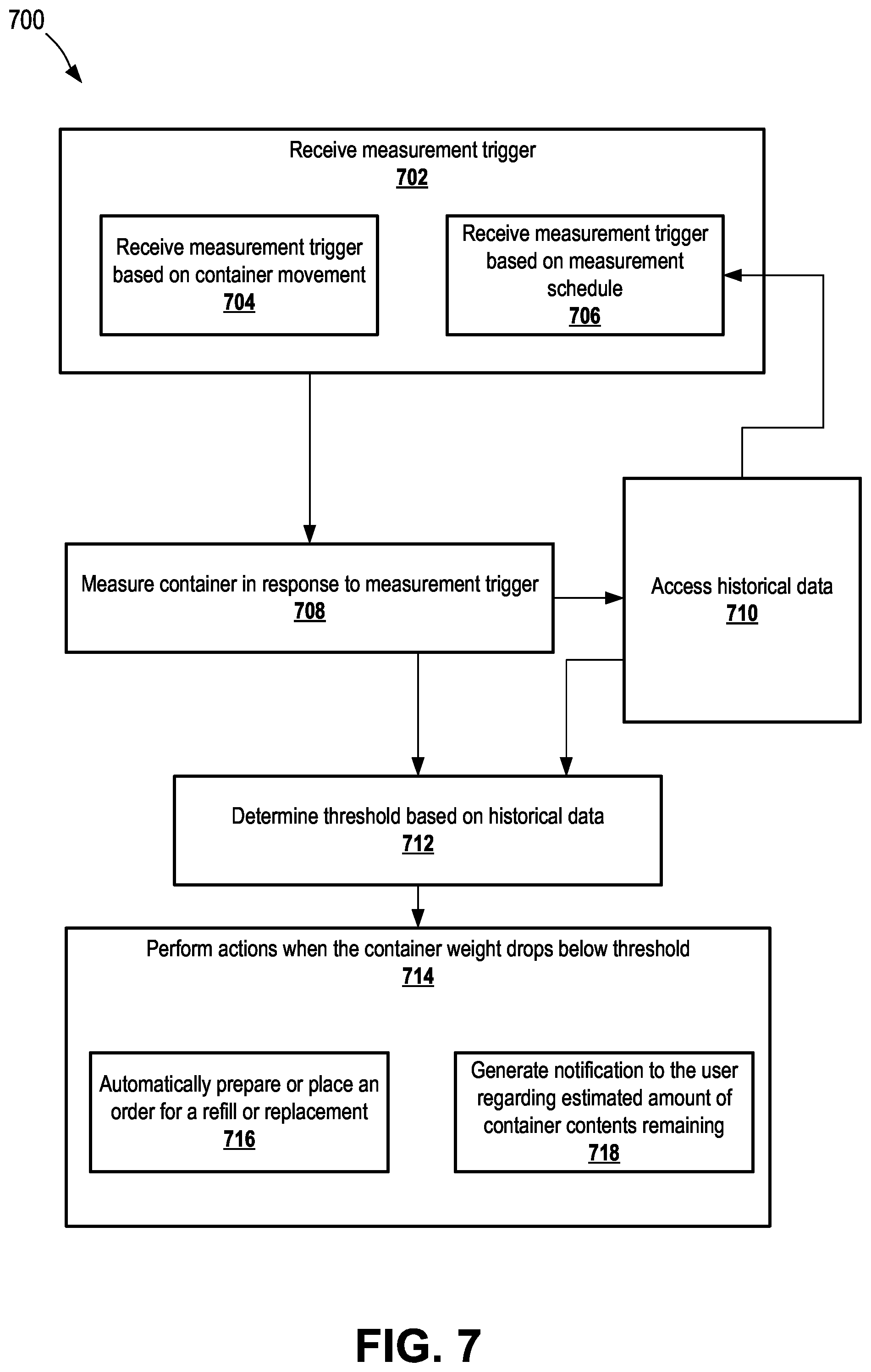 Patent US12361373 Figure 6 – Connected container