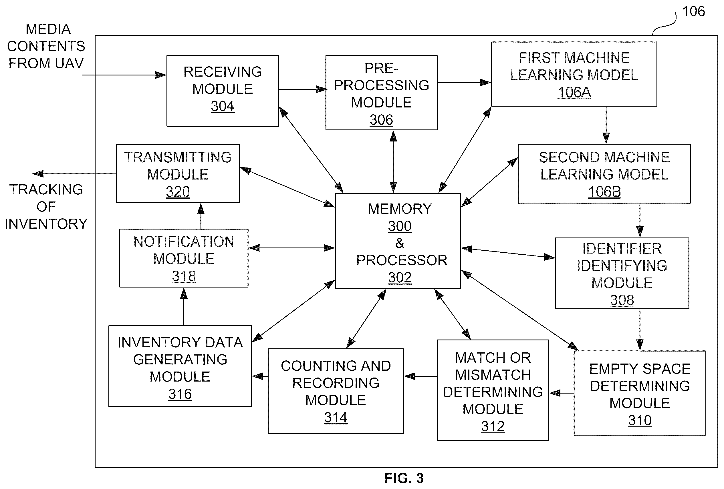 Patent US12361374 Figure 4 – System and method for tracking inventory inside warehouse with put-away accuracy using machine learning models