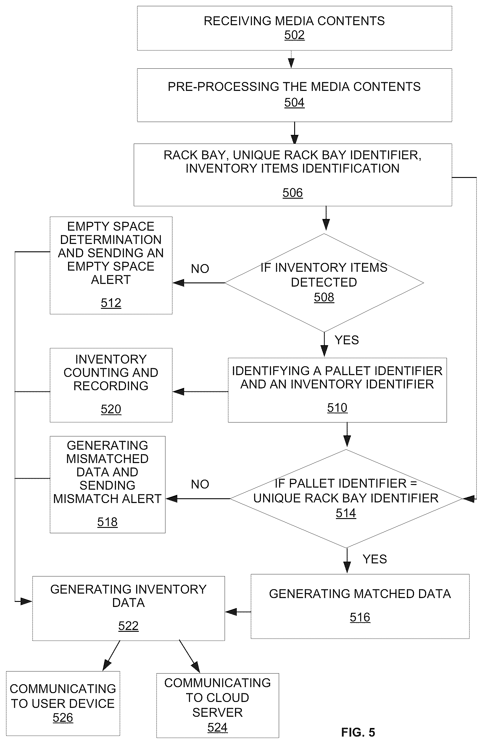 Patent US12361374 Figure 6 – System and method for tracking inventory inside warehouse with put-away accuracy using machine learning models