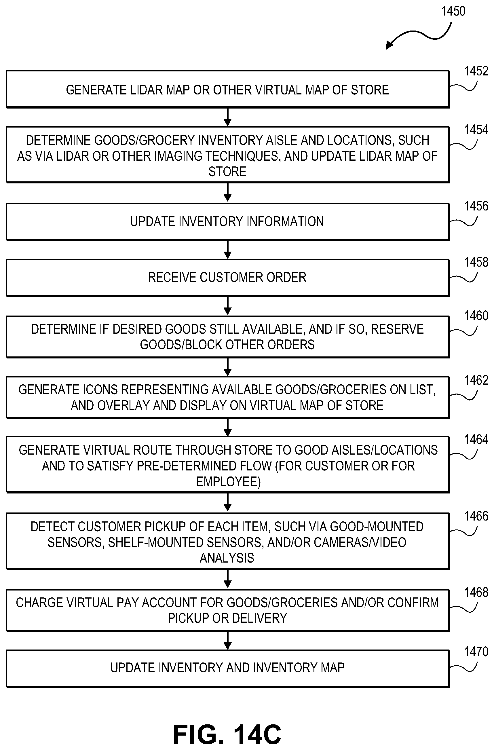 Patent US12361376 Figure 17 – Systems and methods for commercial inventory mapping including determining if goods are still available