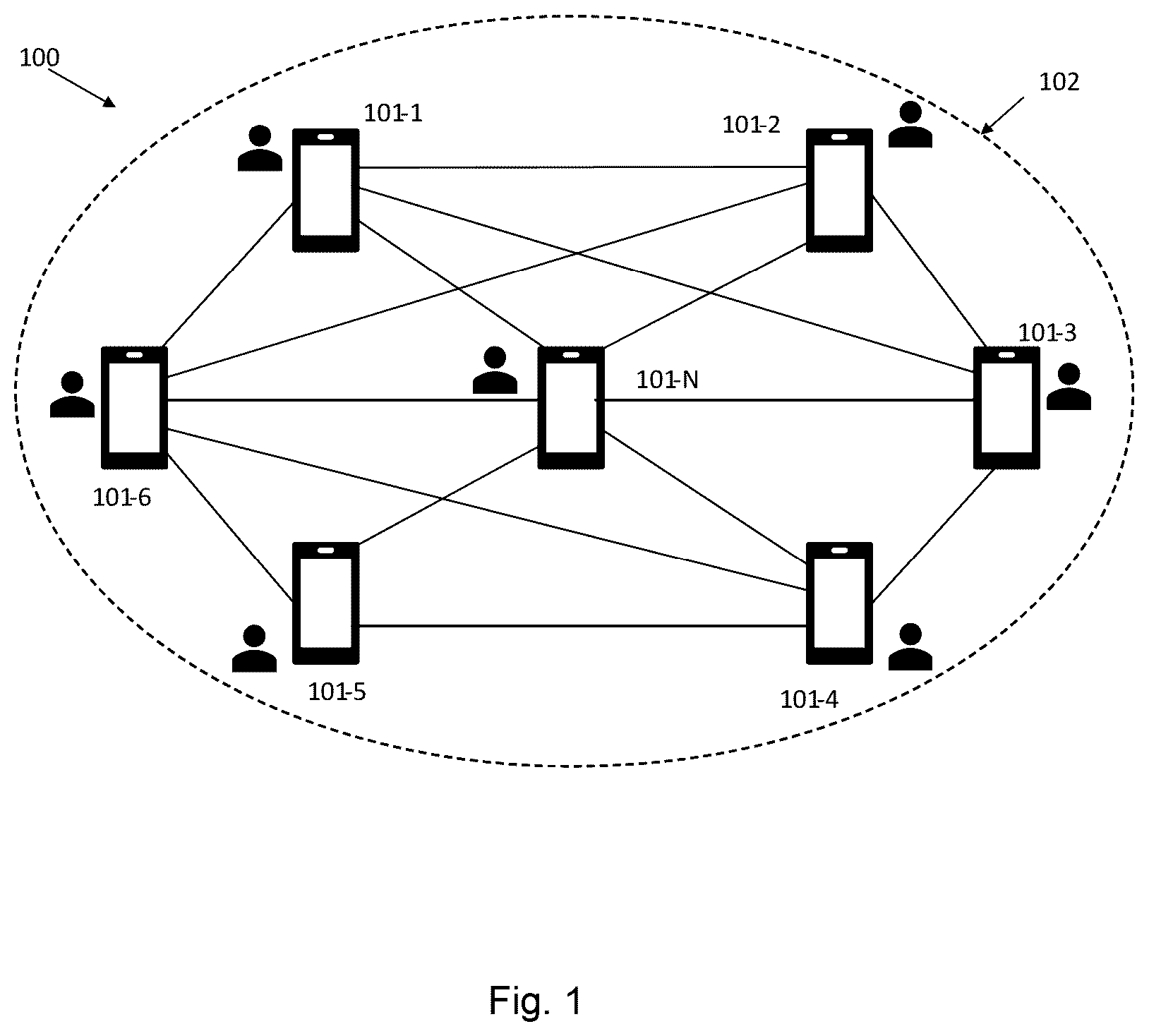 Patent US12361377 Figure 1 – Voting based proximity detection and ranging