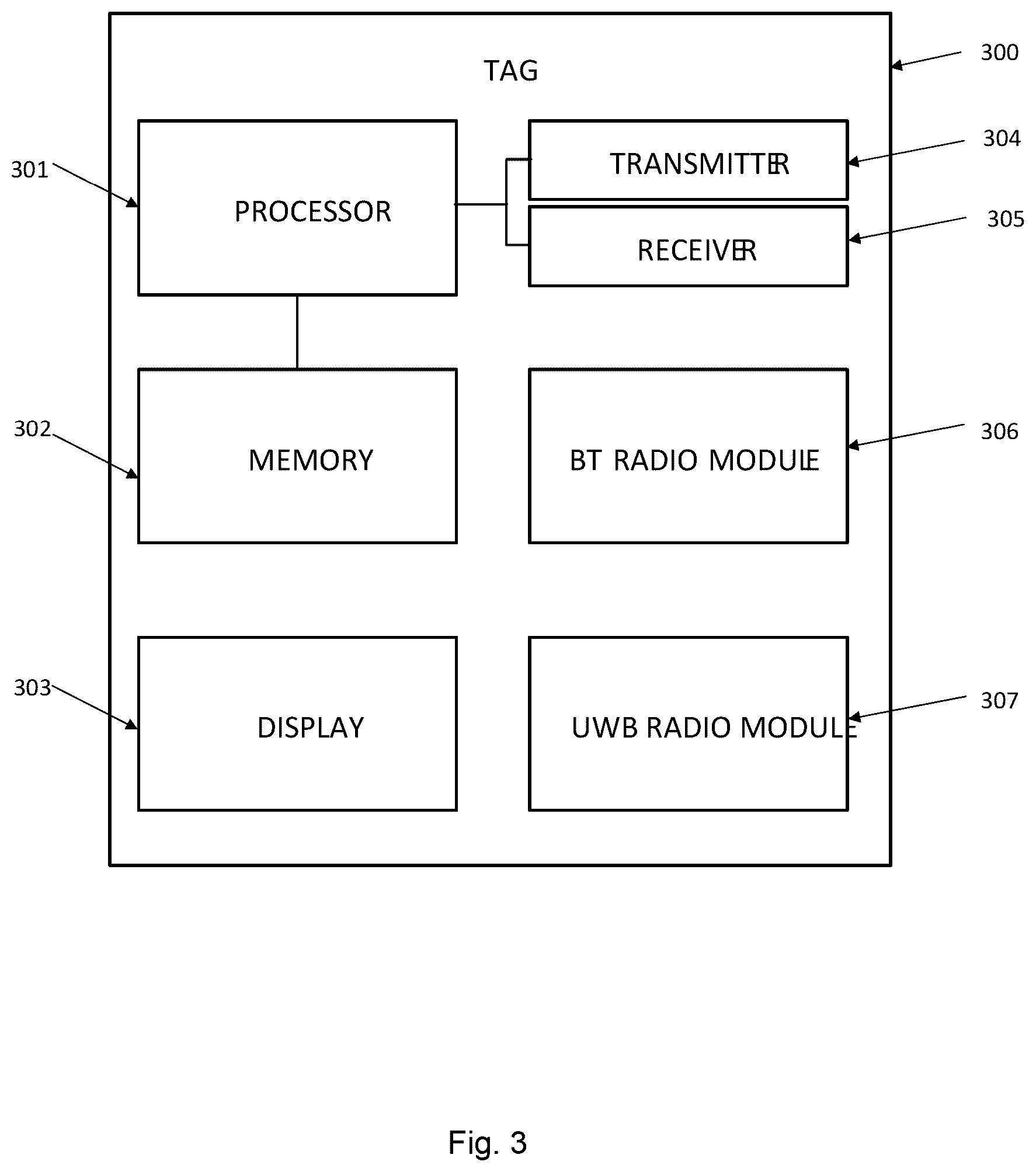 Patent US12361377 Figure 3 – Voting based proximity detection and ranging