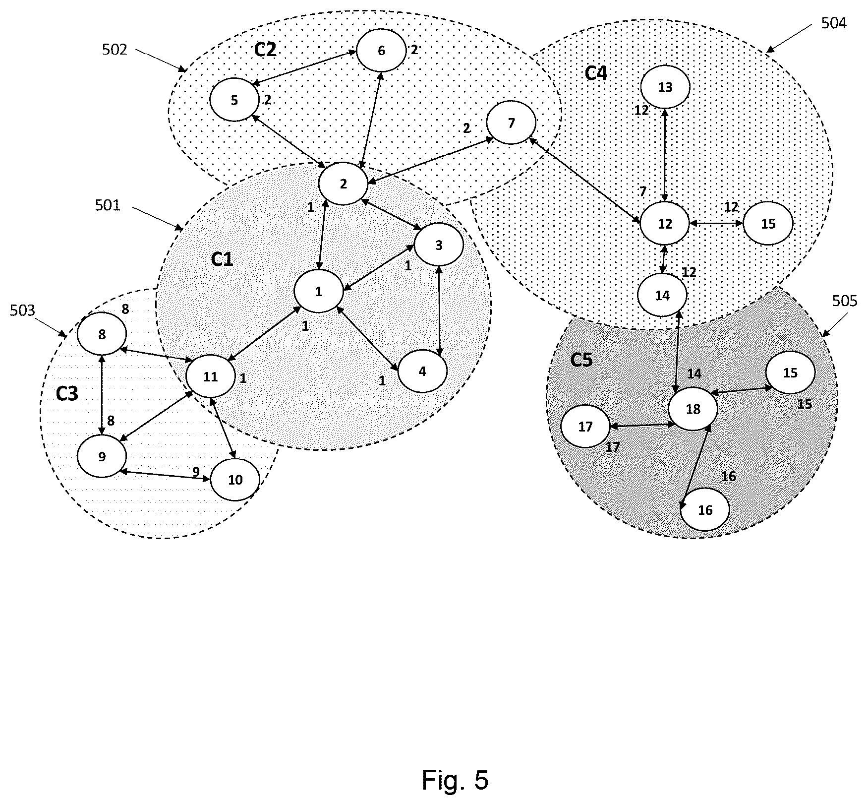 Patent US12361377 Figure 5 – Voting based proximity detection and ranging