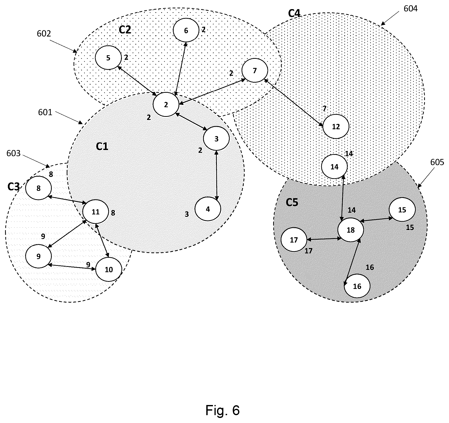 Patent US12361377 Figure 6 – Voting based proximity detection and ranging