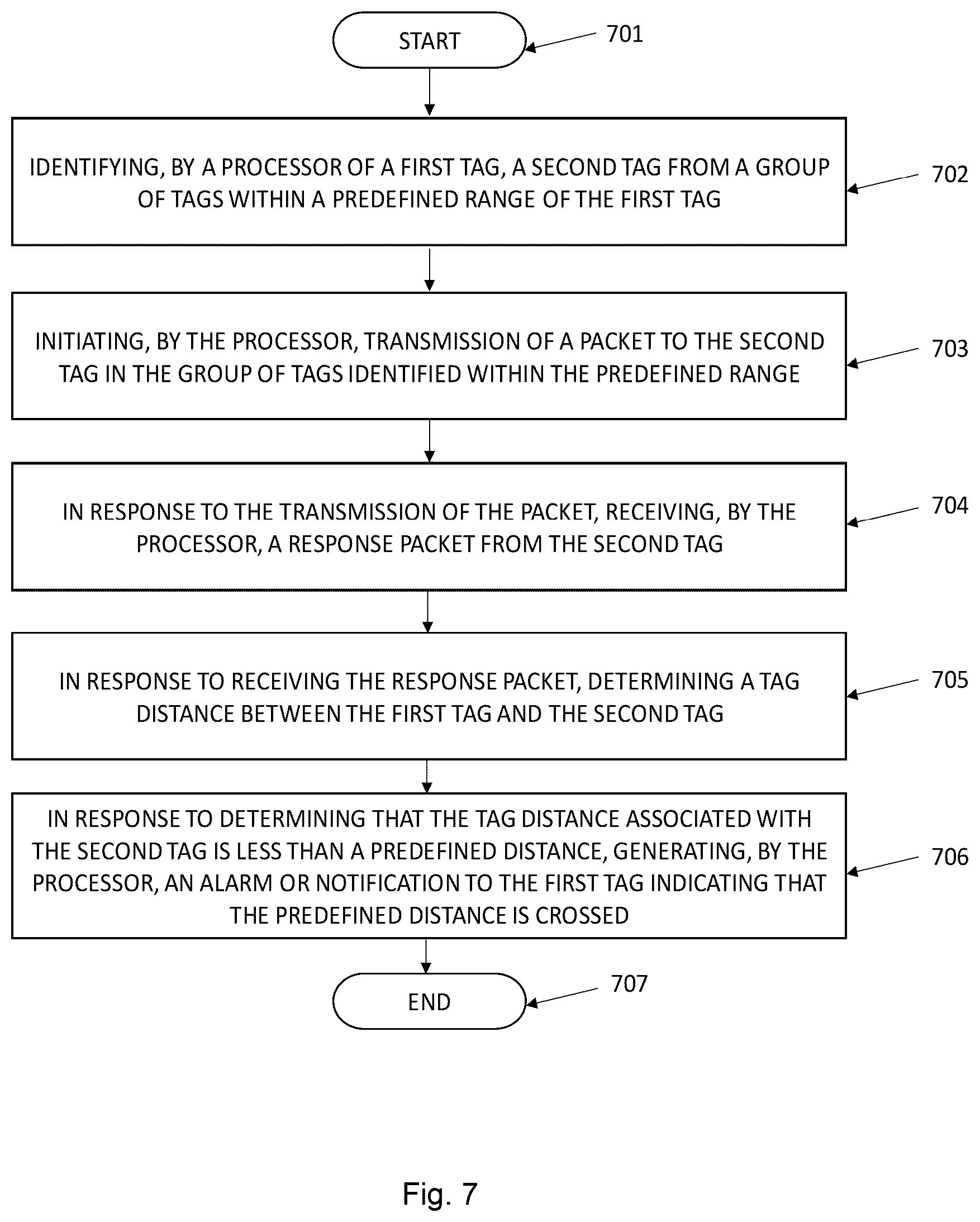 Patent US12361377 Figure 7 – Voting based proximity detection and ranging