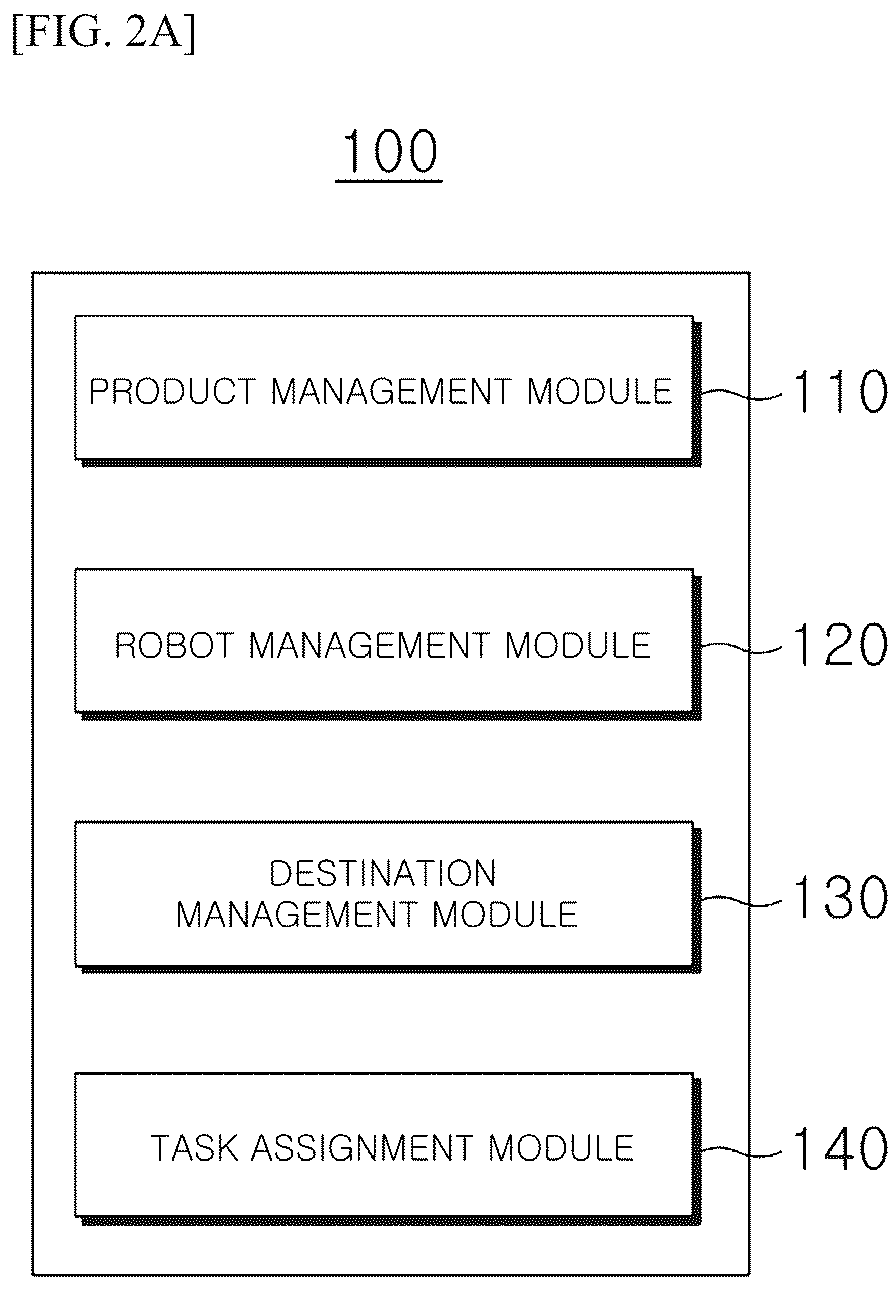 Patent US12361378 Figure 2 – System for controlling total picking of robot for processing orders at same time, and system