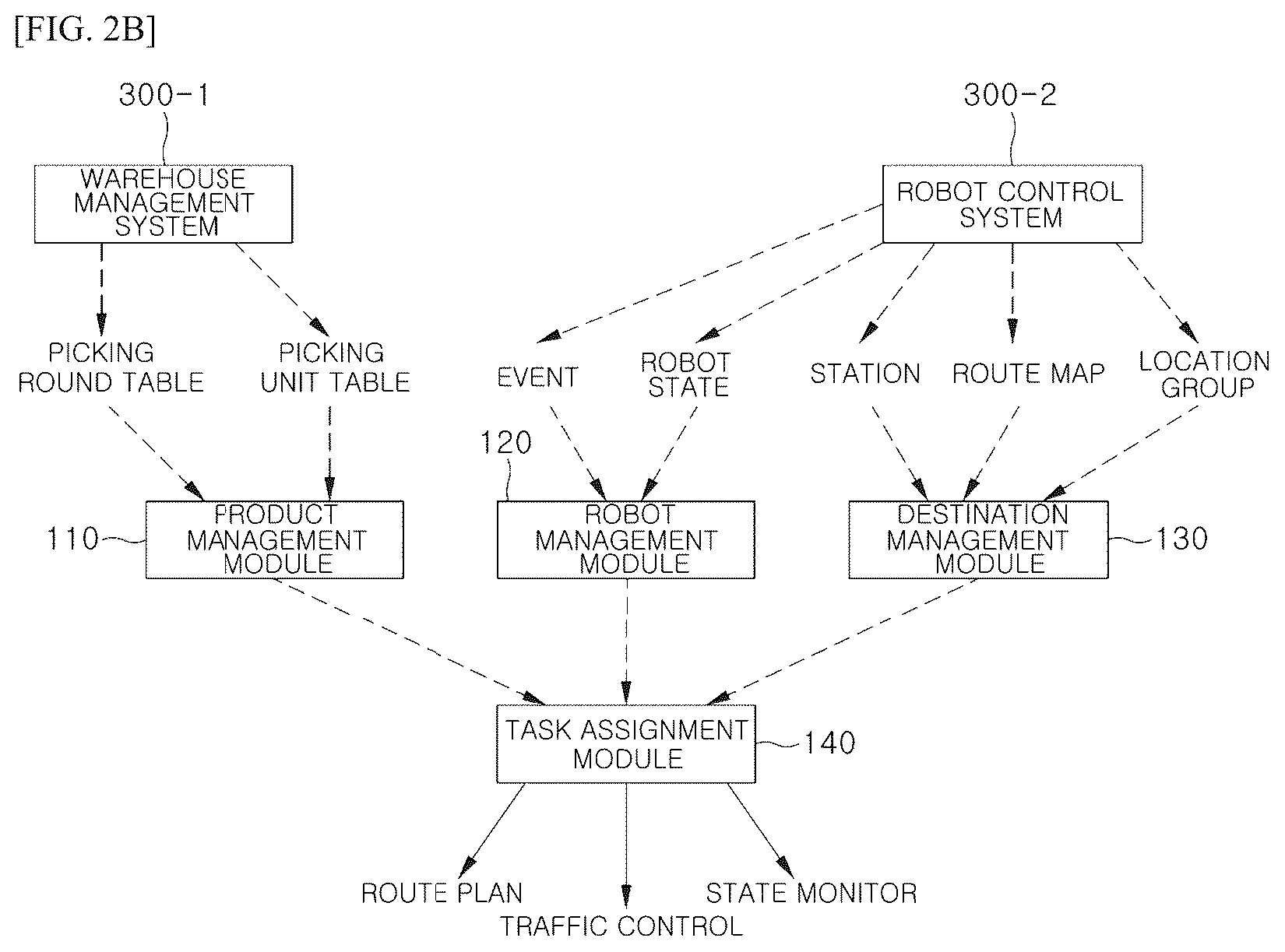 Patent US12361378 Figure 3 – System for controlling total picking of robot for processing orders at same time, and system