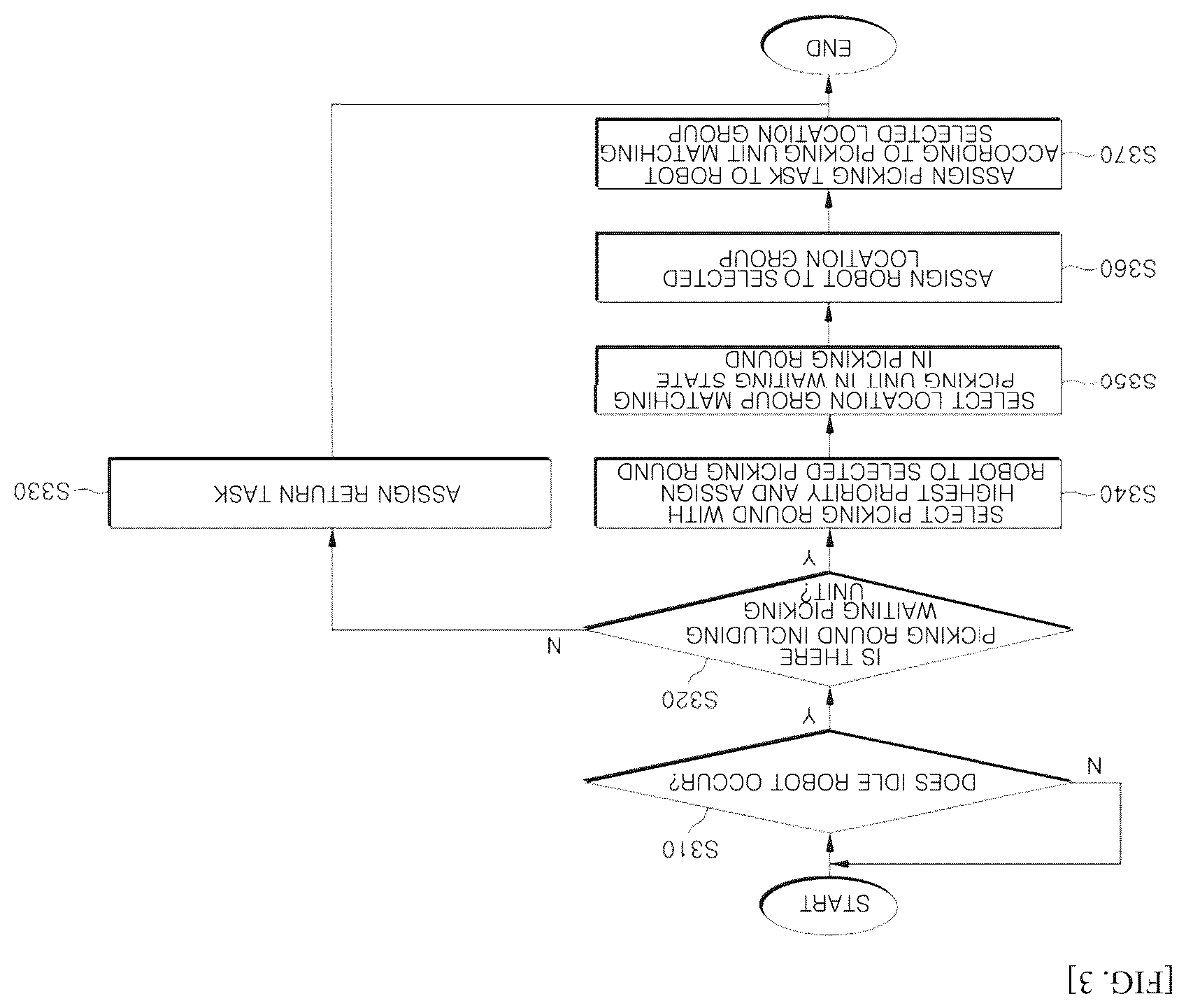 Patent US12361378 Figure 4 – System for controlling total picking of robot for processing orders at same time, and system