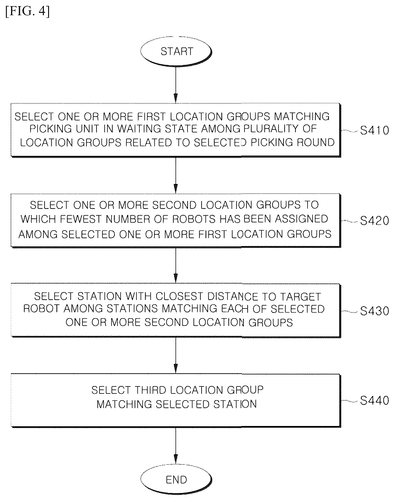 Patent US12361378 Figure 5 – System for controlling total picking of robot for processing orders at same time, and system