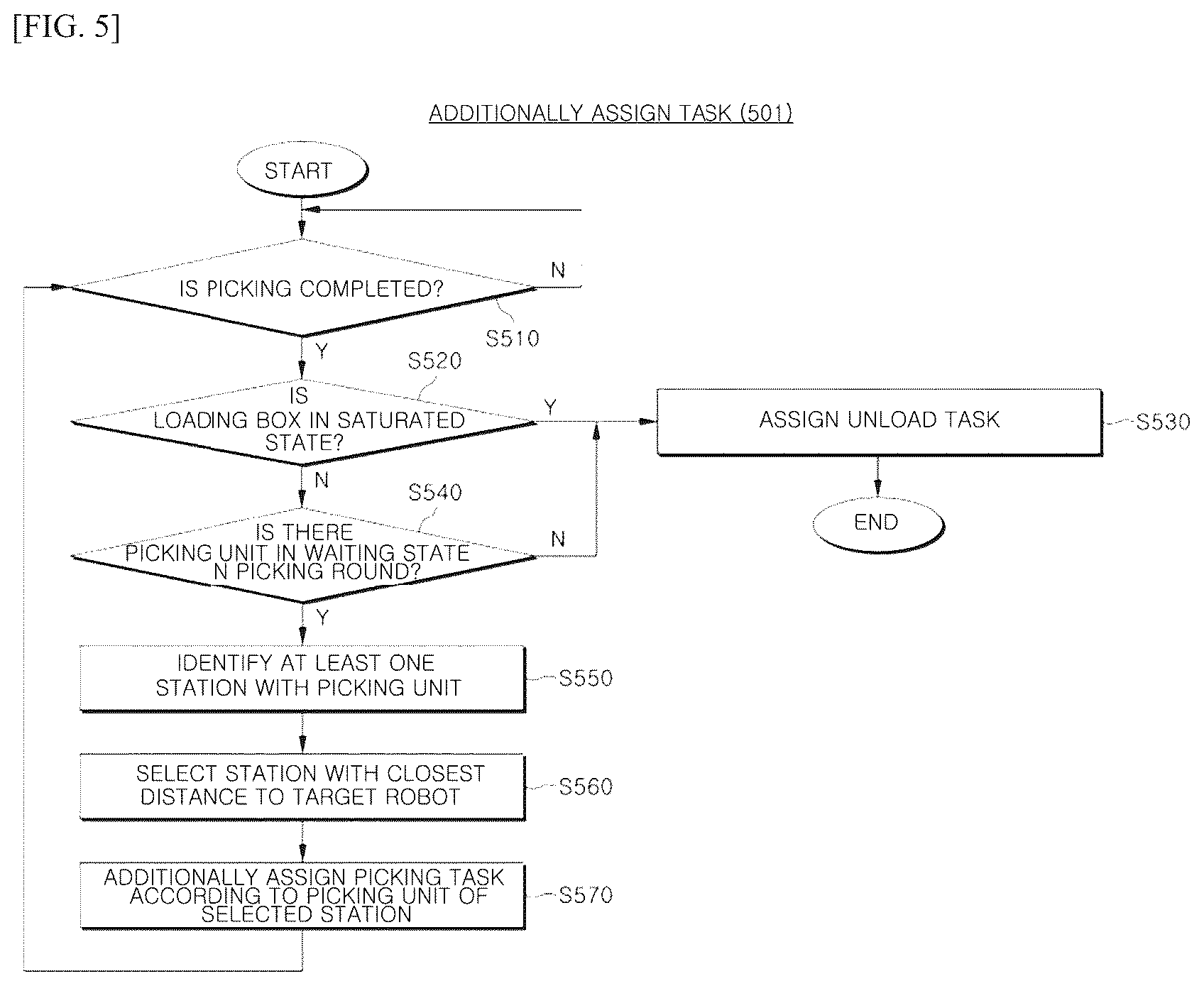 Patent US12361378 Figure 6 – System for controlling total picking of robot for processing orders at same time, and system