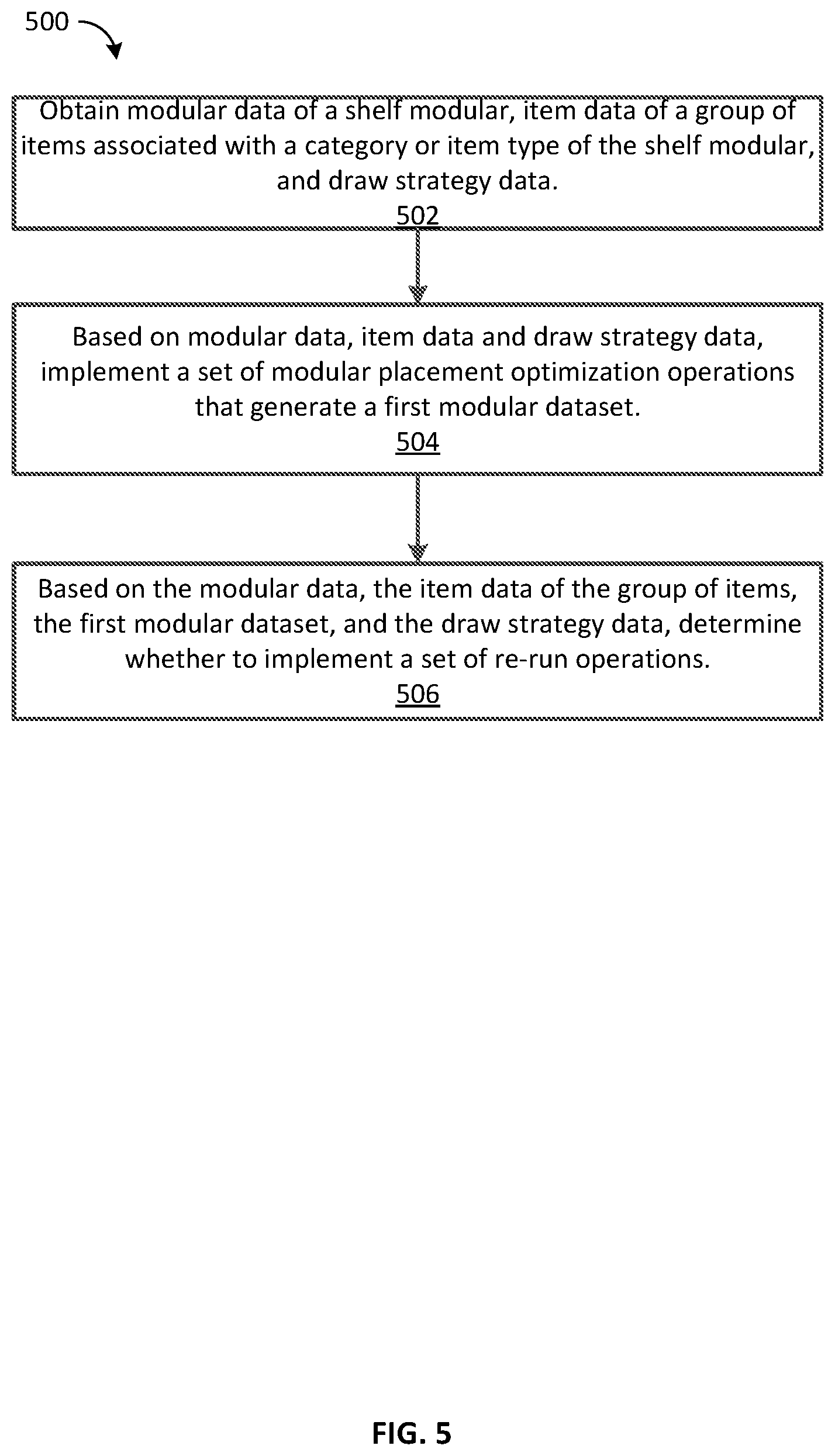 Patent US12361379 Figure 5 – Methods and apparatus for generating planograms