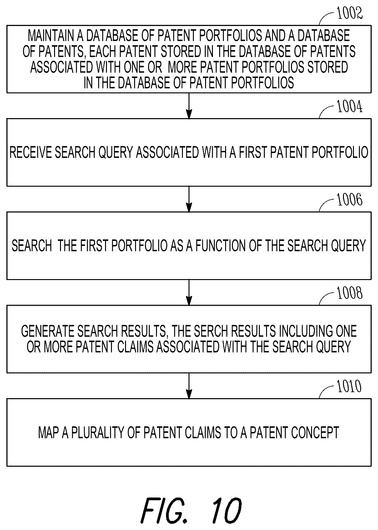 Patent US12361380 Figure 12 – Patent mapping