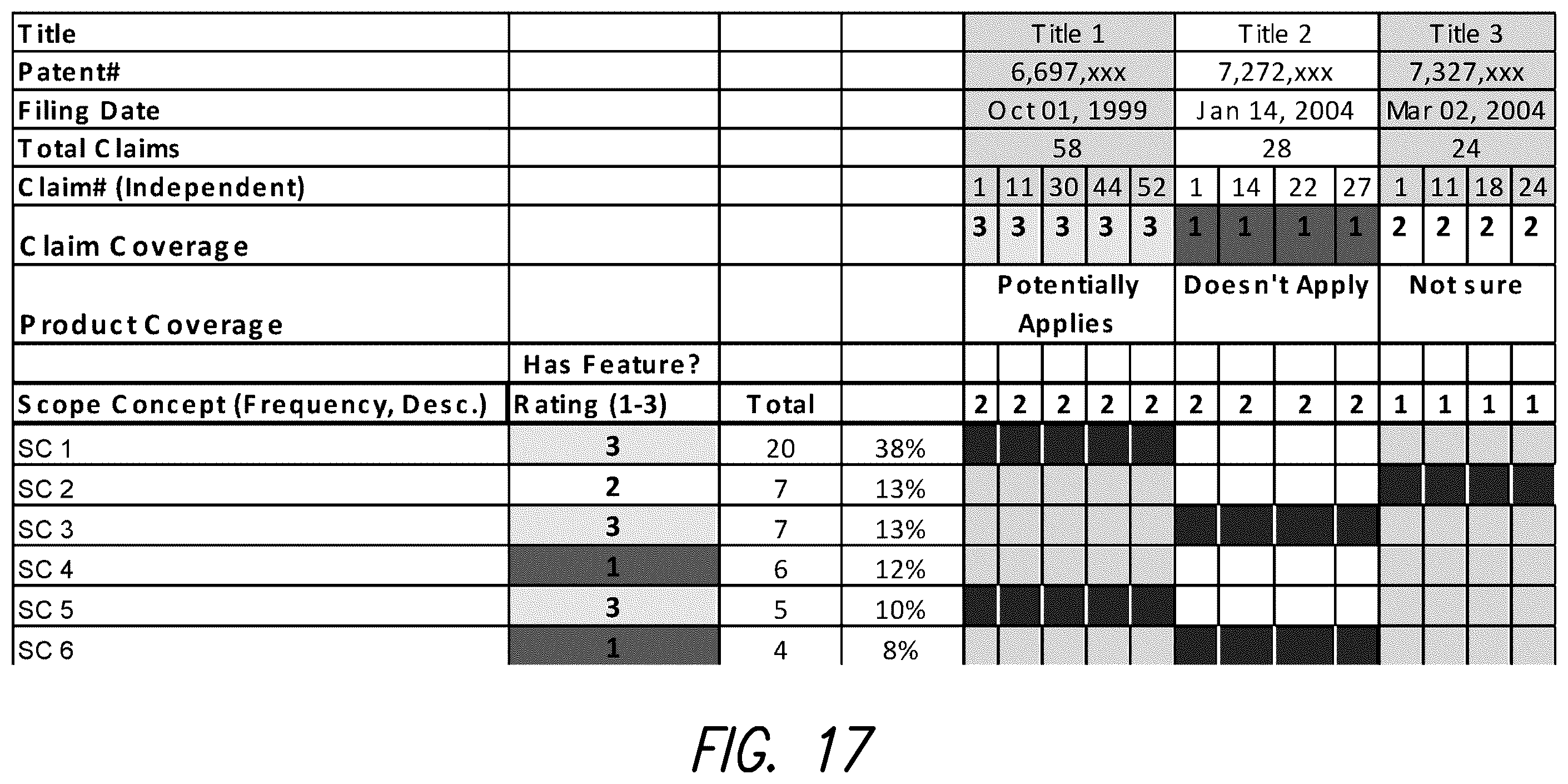 Patent US12361380 Figure 18 – Patent mapping