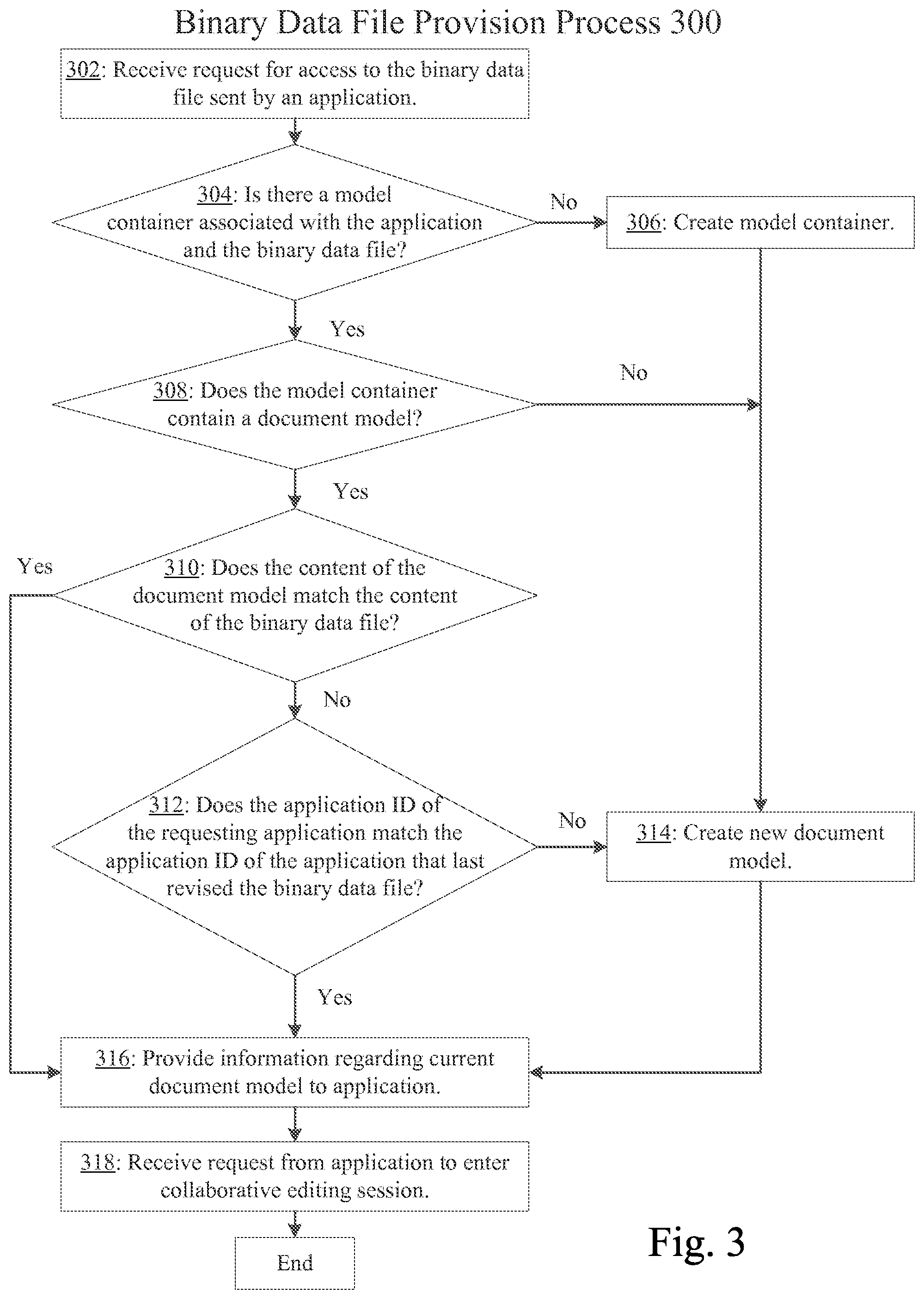 Patent US12361381 Figure 3 – Providing a binary data file to a client application using a document model