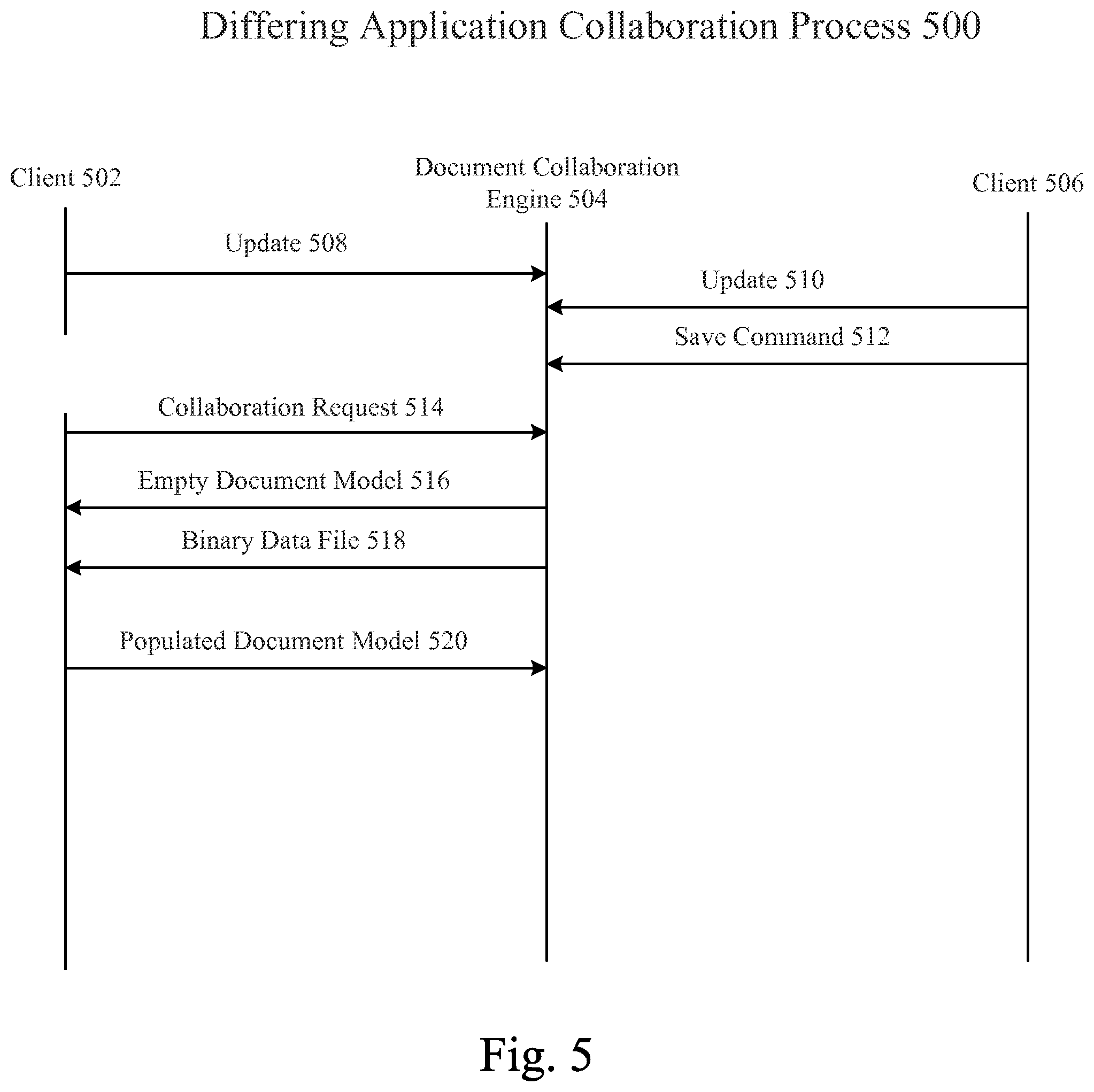 Patent US12361381 Figure 5 – Providing a binary data file to a client application using a document model