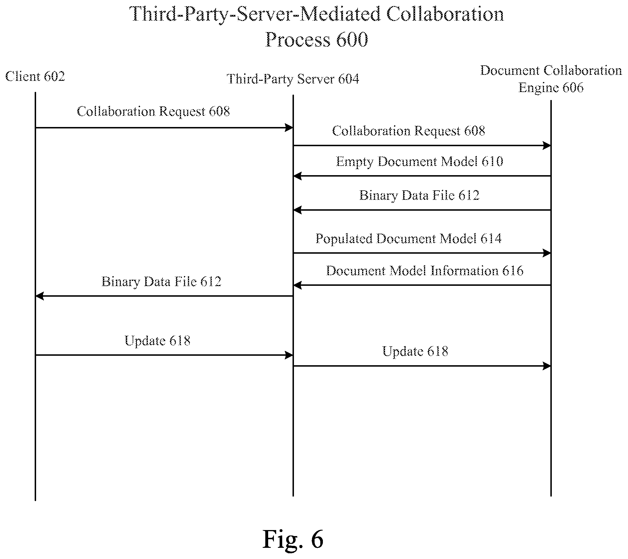 Patent US12361381 Figure 6 – Providing a binary data file to a client application using a document model