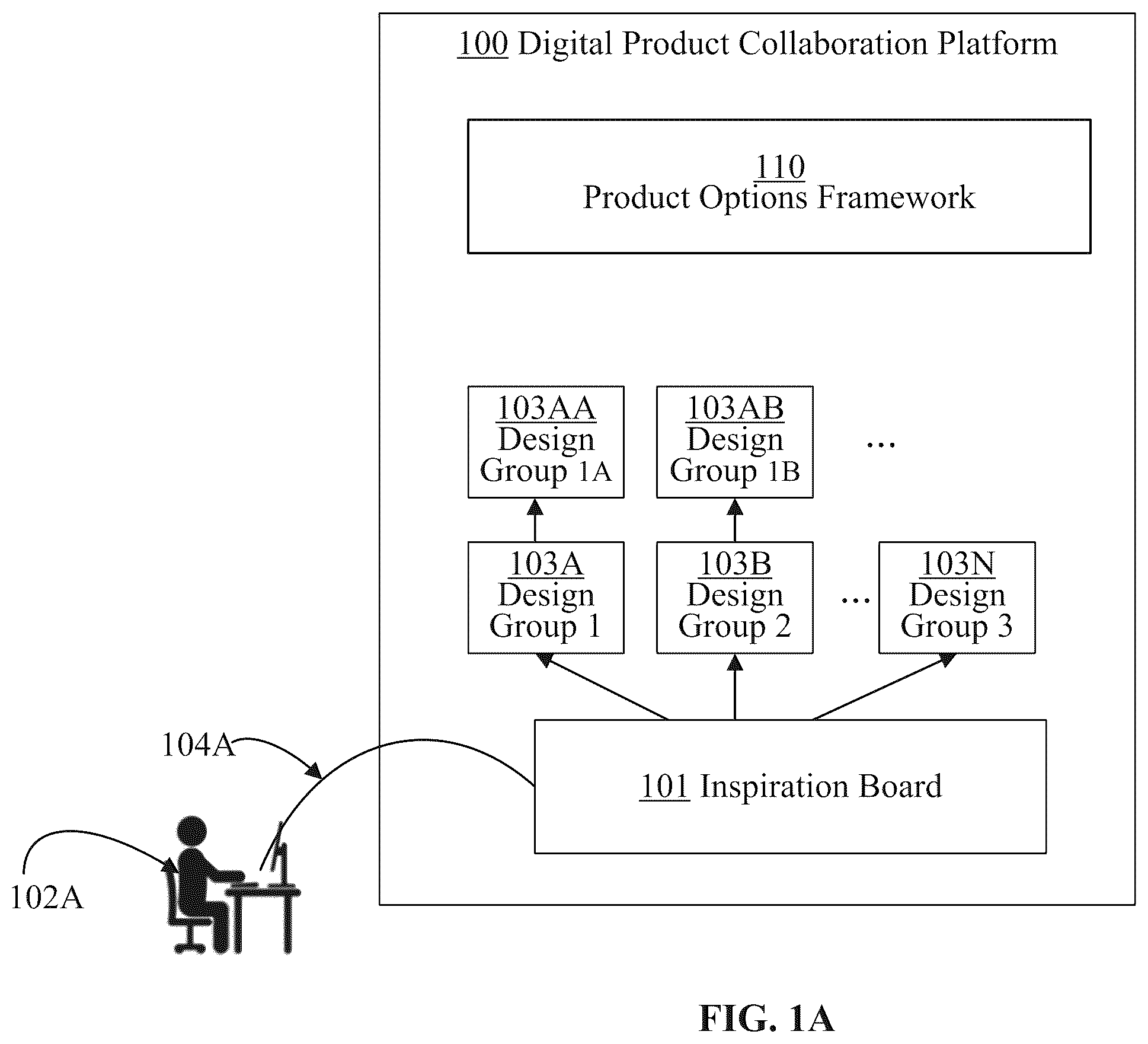 Patent US12361382 Figure 1 – Collaborative video chat screen sharing using a digital product collaboration platform