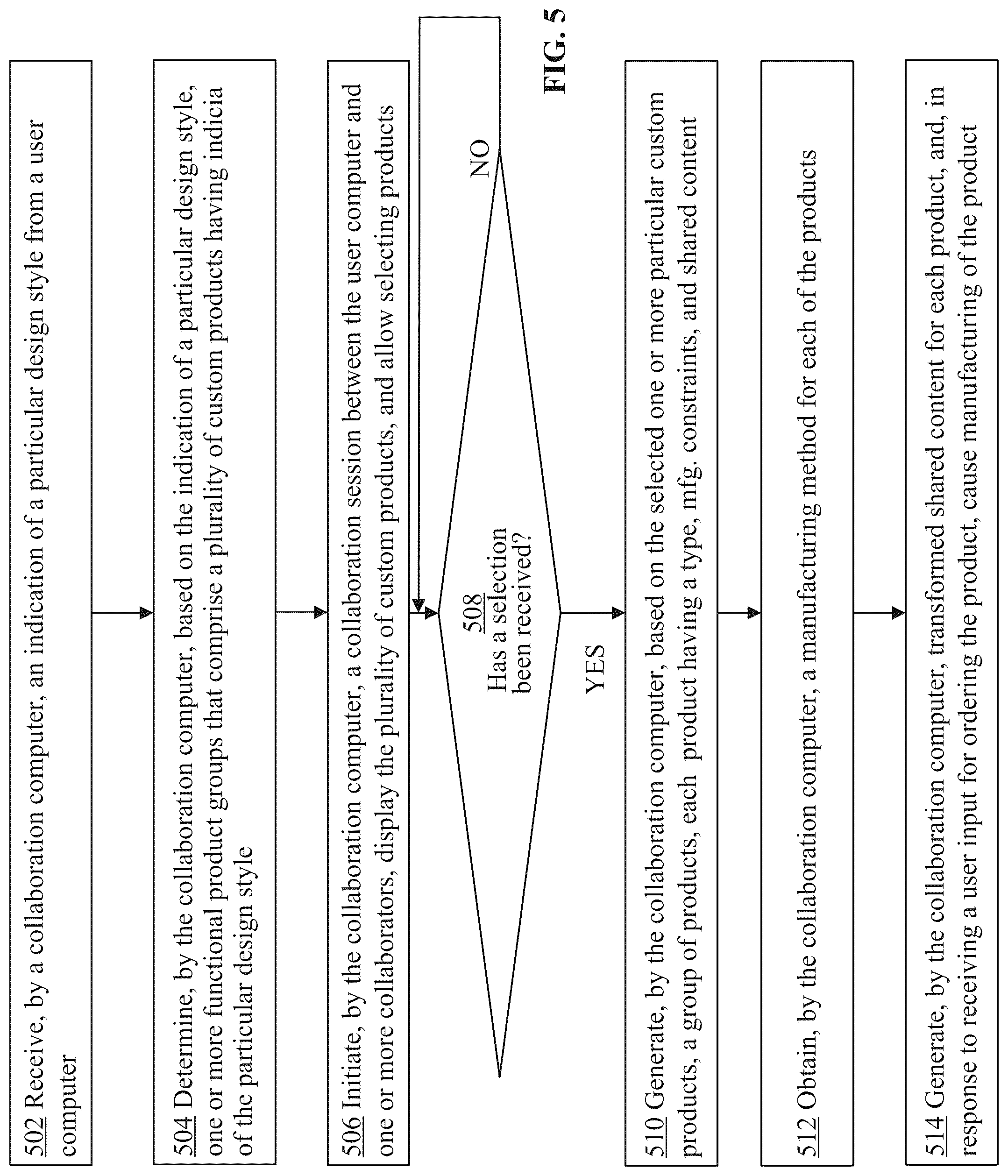 Patent US12361382 Figure 7 – Collaborative video chat screen sharing using a digital product collaboration platform