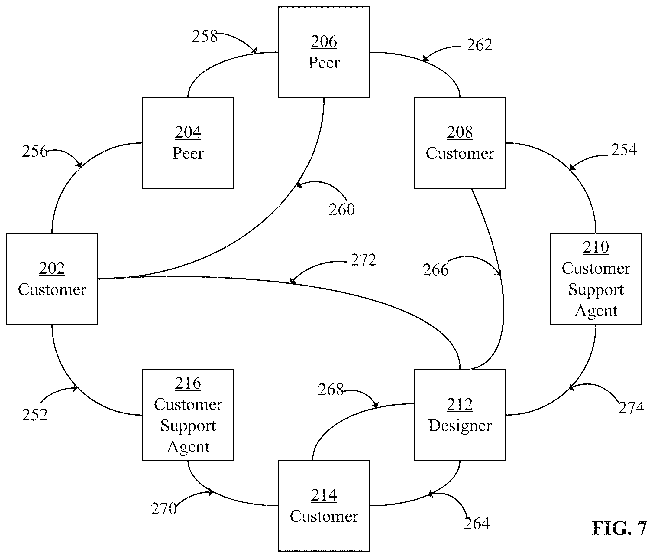 Patent US12361382 Figure 9 – Collaborative video chat screen sharing using a digital product collaboration platform