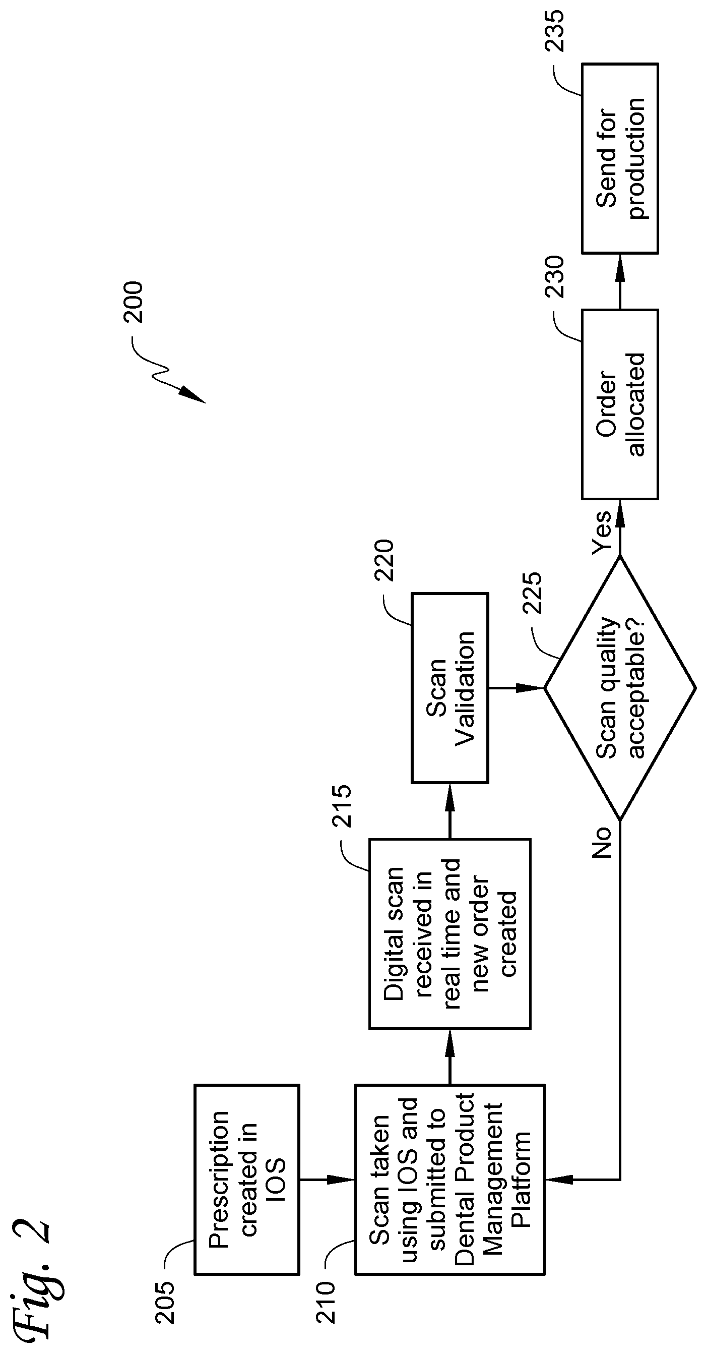 Patent US12361383 Figure 2 – Methods and systems for bi-directional integration between an intraoral scanner and a dental lab