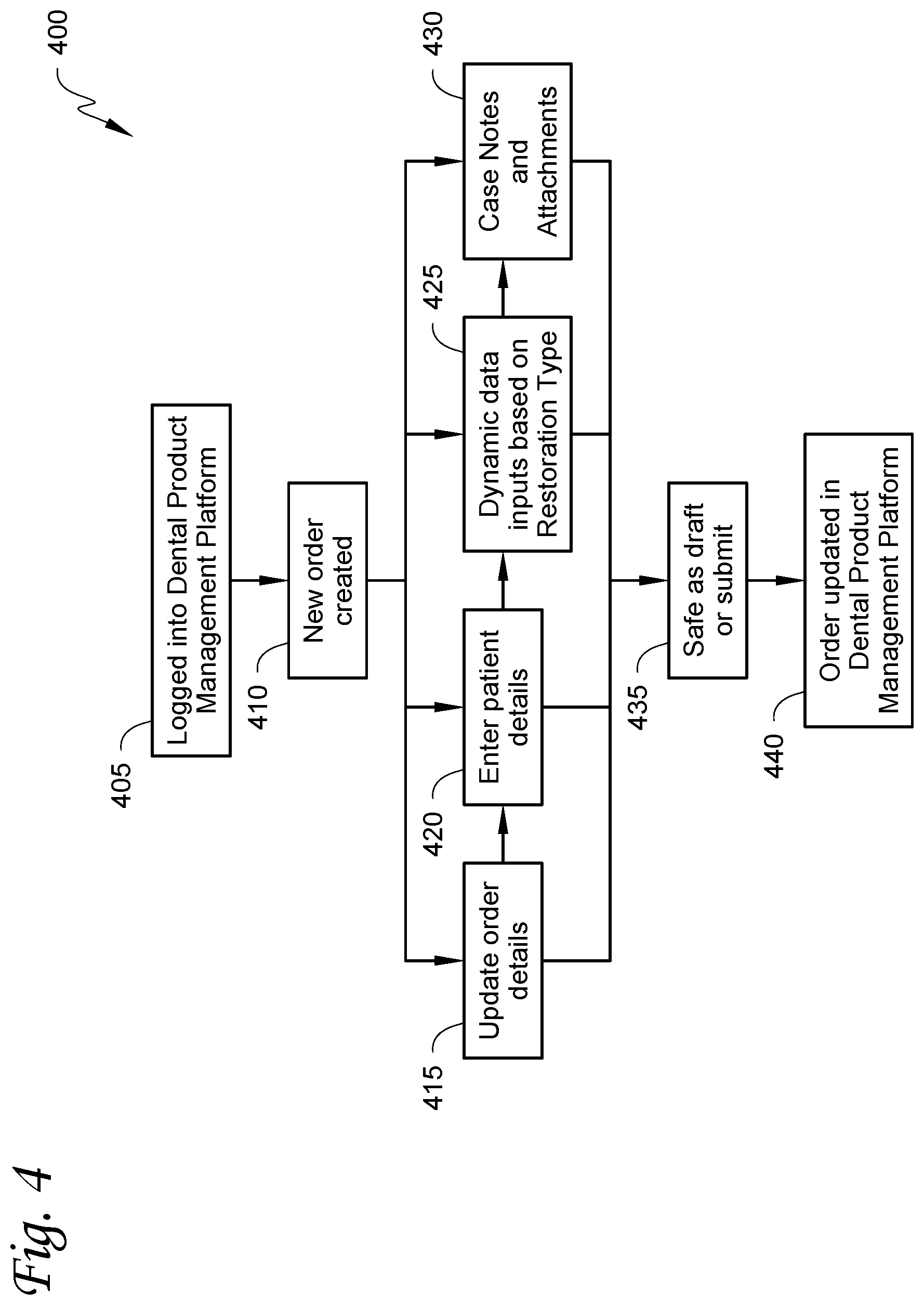 Patent US12361383 Figure 4 – Methods and systems for bi-directional integration between an intraoral scanner and a dental lab