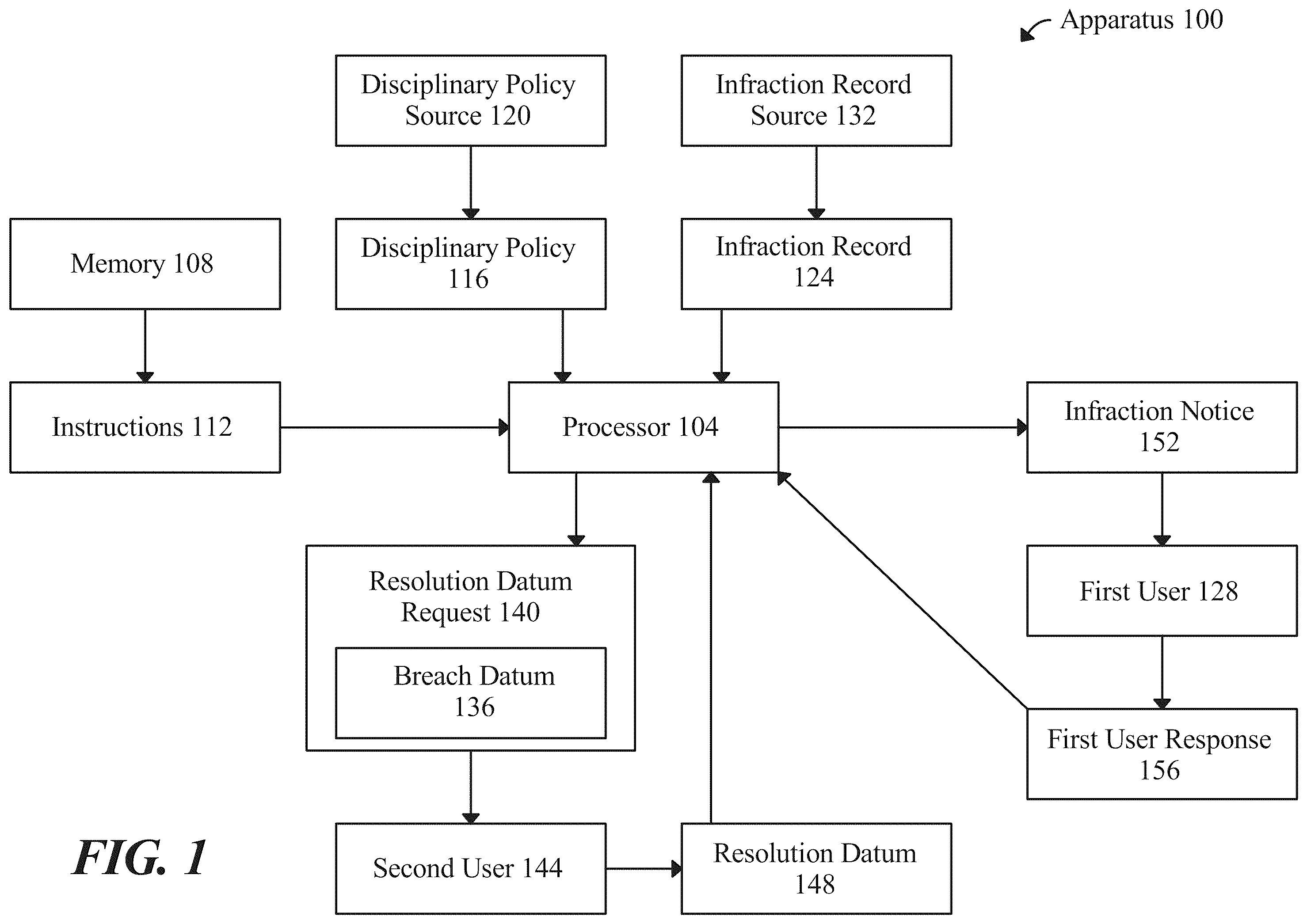Patent US12361384 Figure 1 – Apparatus and methods for managing disciplinary policies