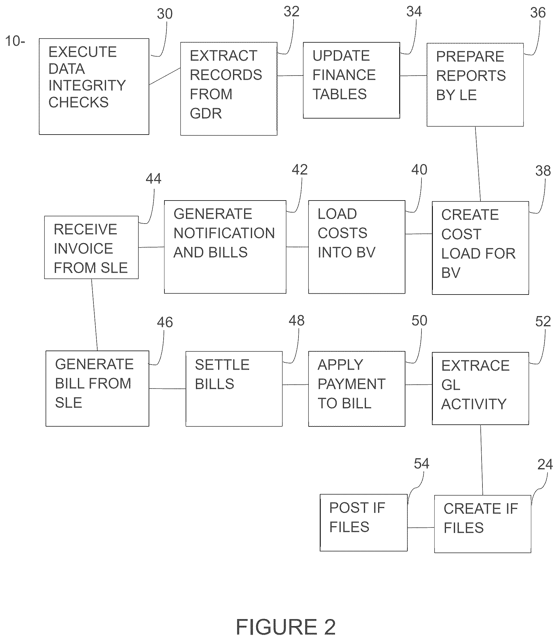 Patent US12361385 Figure 2 – System and method for inter-firm, inter-office, inter-company billing and financial processing and transfer posting