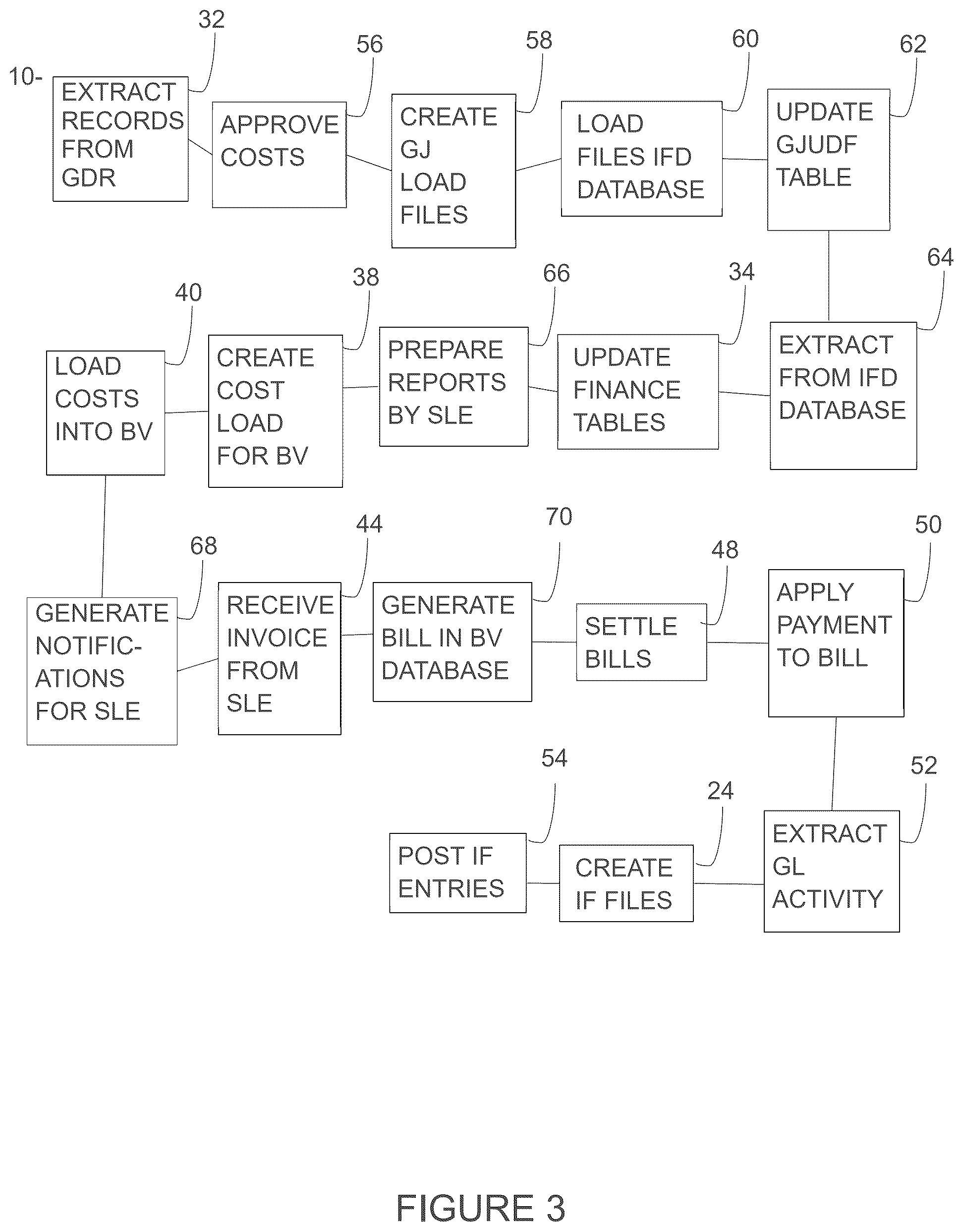 Patent US12361385 Figure 3 – System and method for inter-firm, inter-office, inter-company billing and financial processing and transfer posting