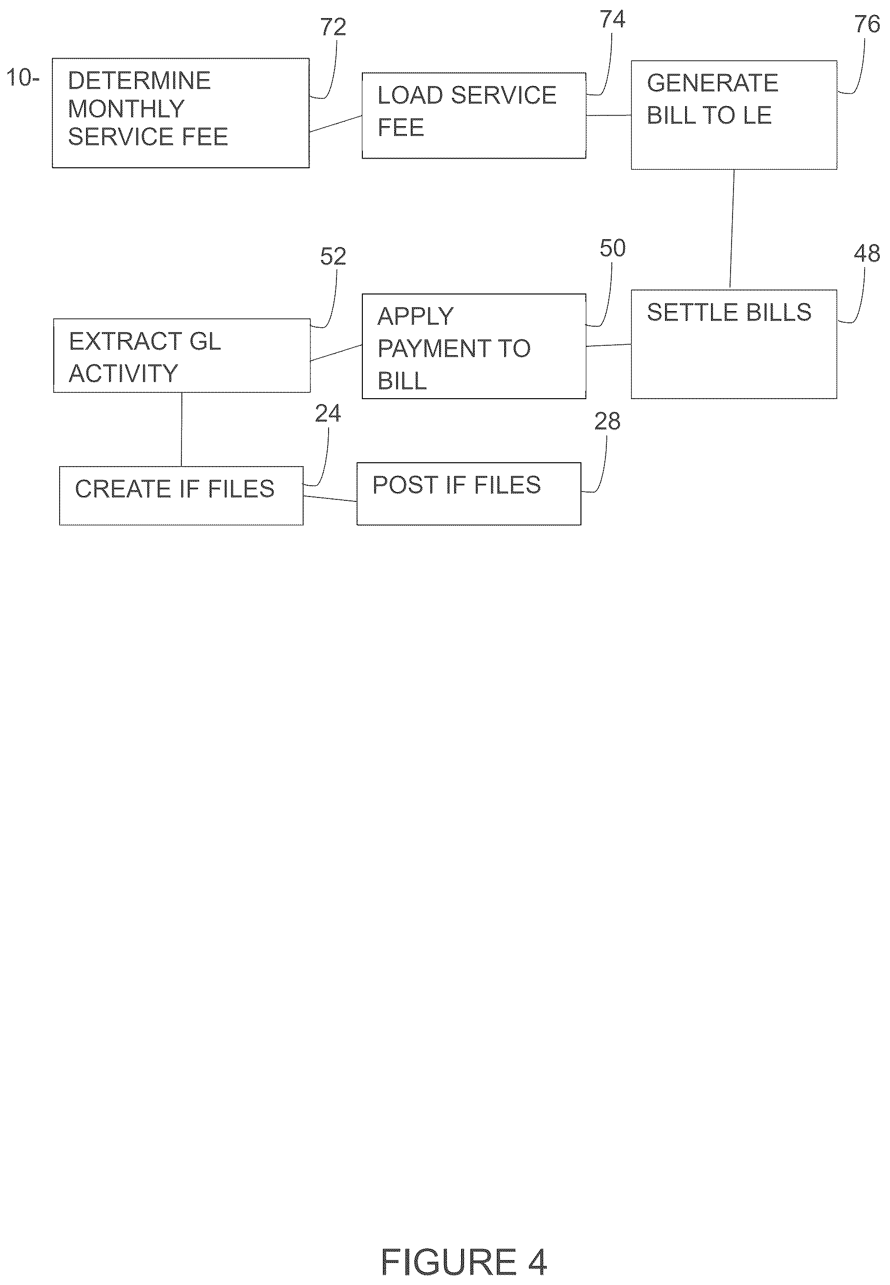 Patent US12361385 Figure 4 – System and method for inter-firm, inter-office, inter-company billing and financial processing and transfer posting