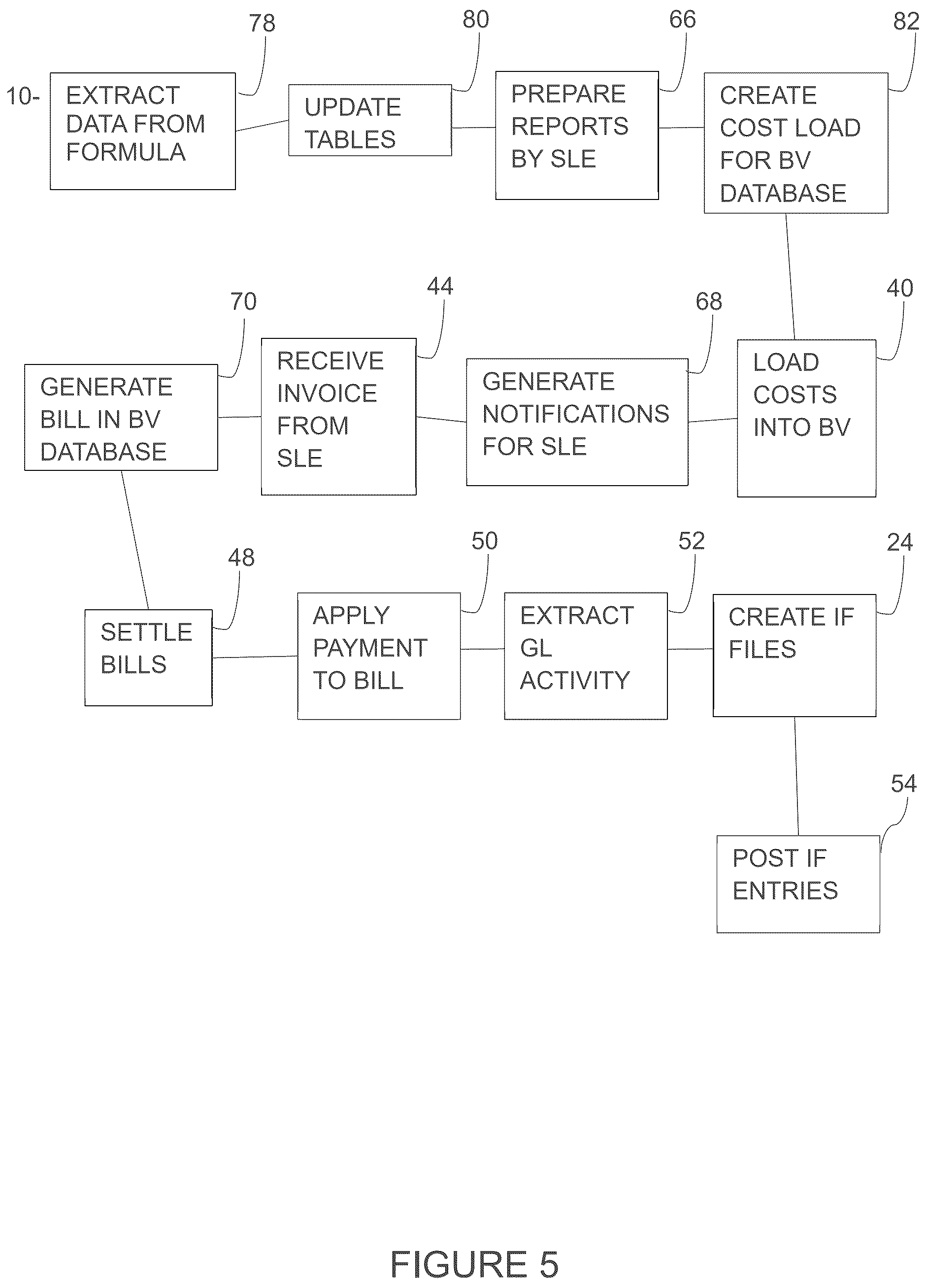 Patent US12361385 Figure 5 – System and method for inter-firm, inter-office, inter-company billing and financial processing and transfer posting